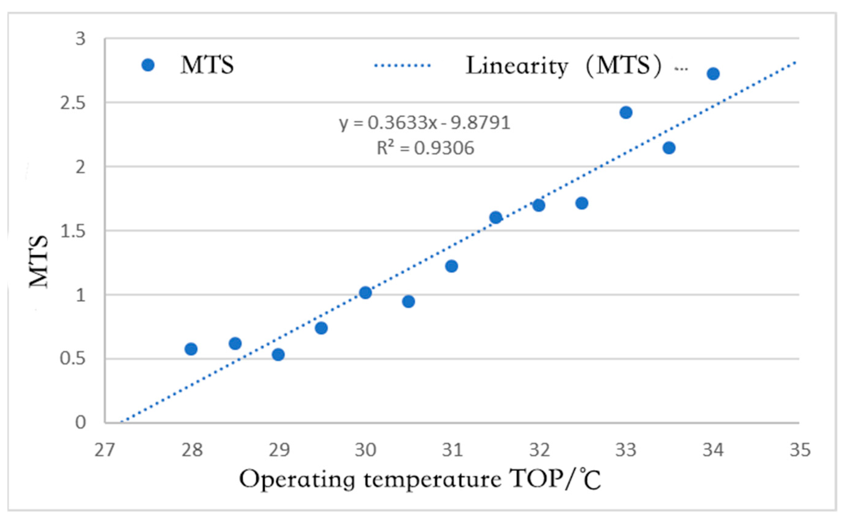Buildings 15 00942 g005