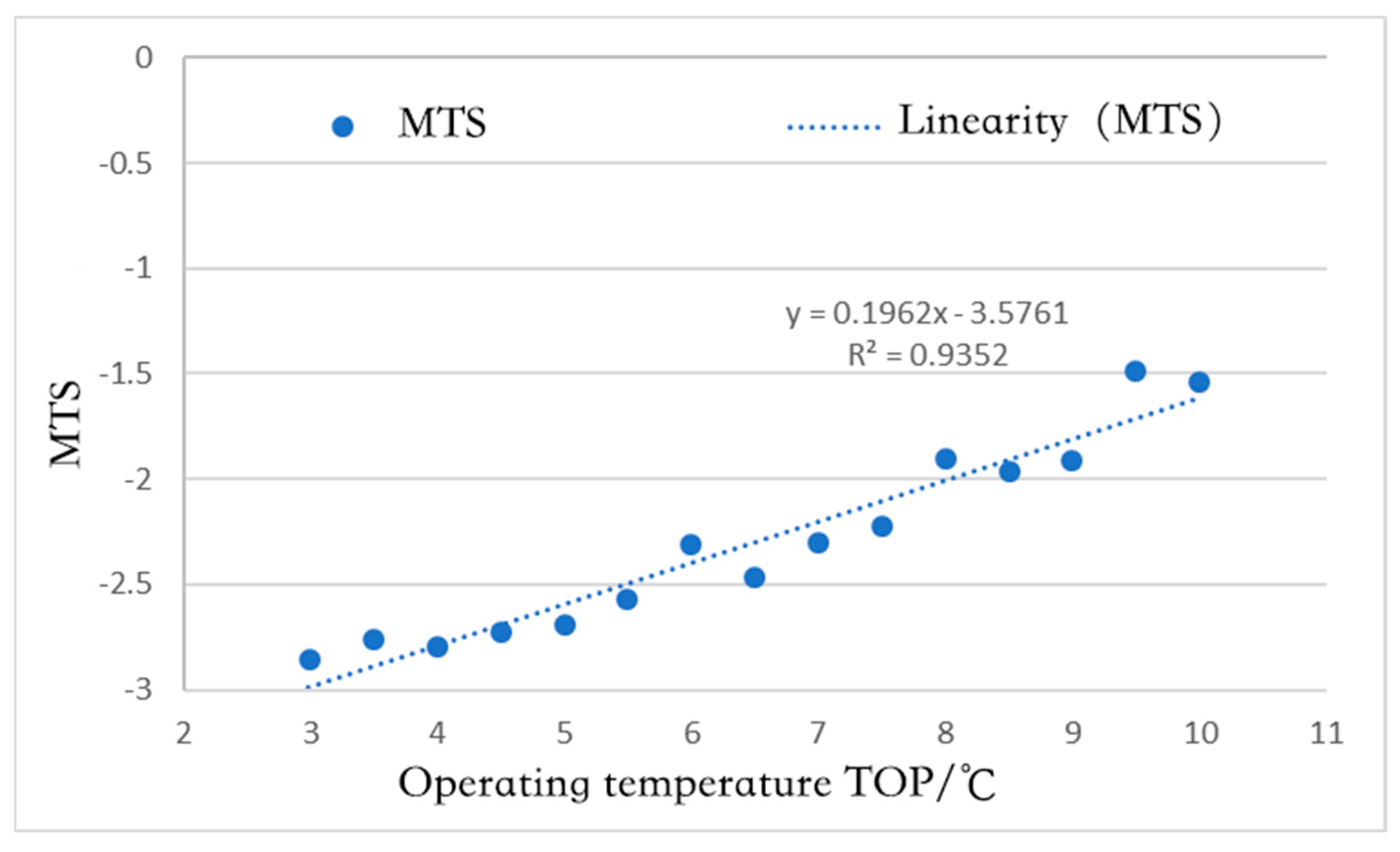 Buildings 15 00942 g006