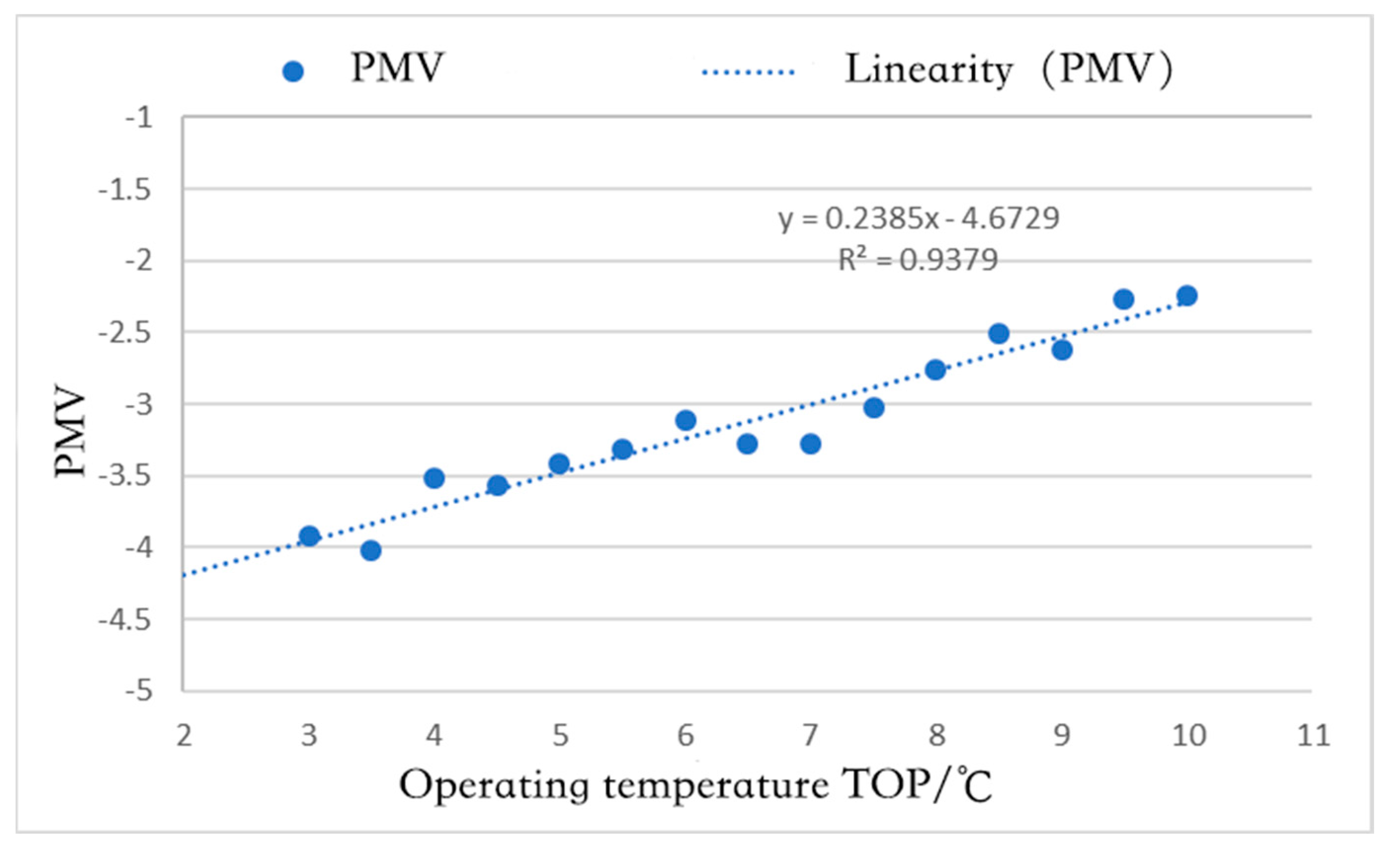 Buildings 15 00942 g008
