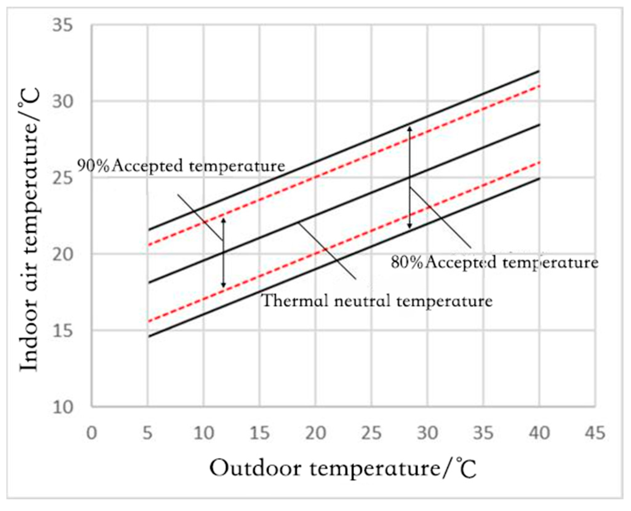 Buildings 15 00942 g012