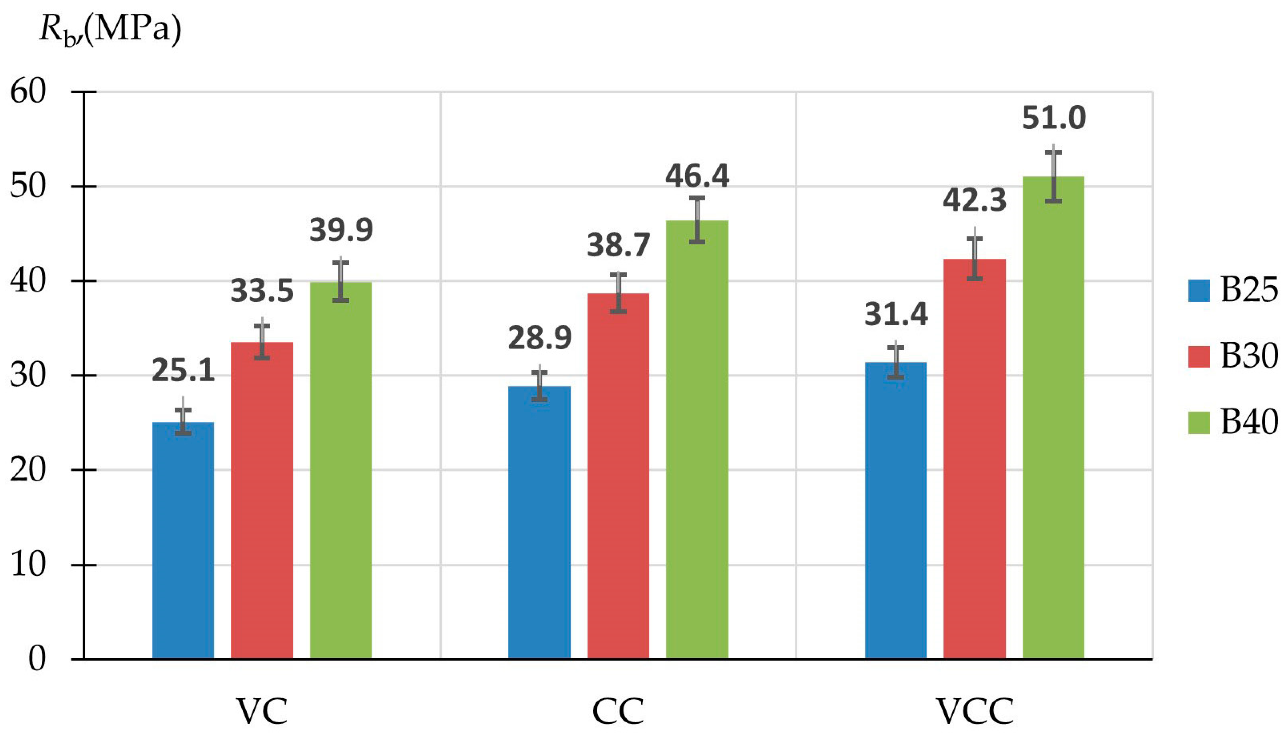 Buildings 15 00950 g008