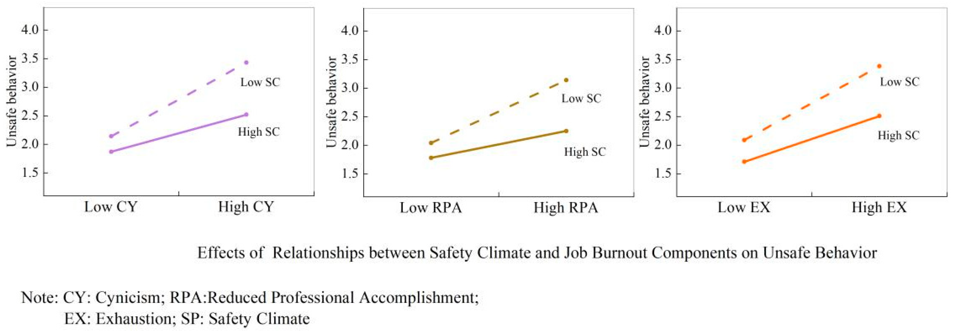 Buildings 15 00954 g004