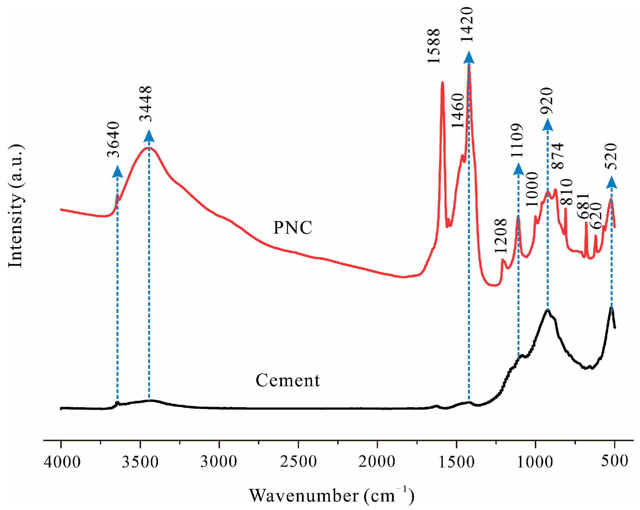 Buildings 15 00955 g003