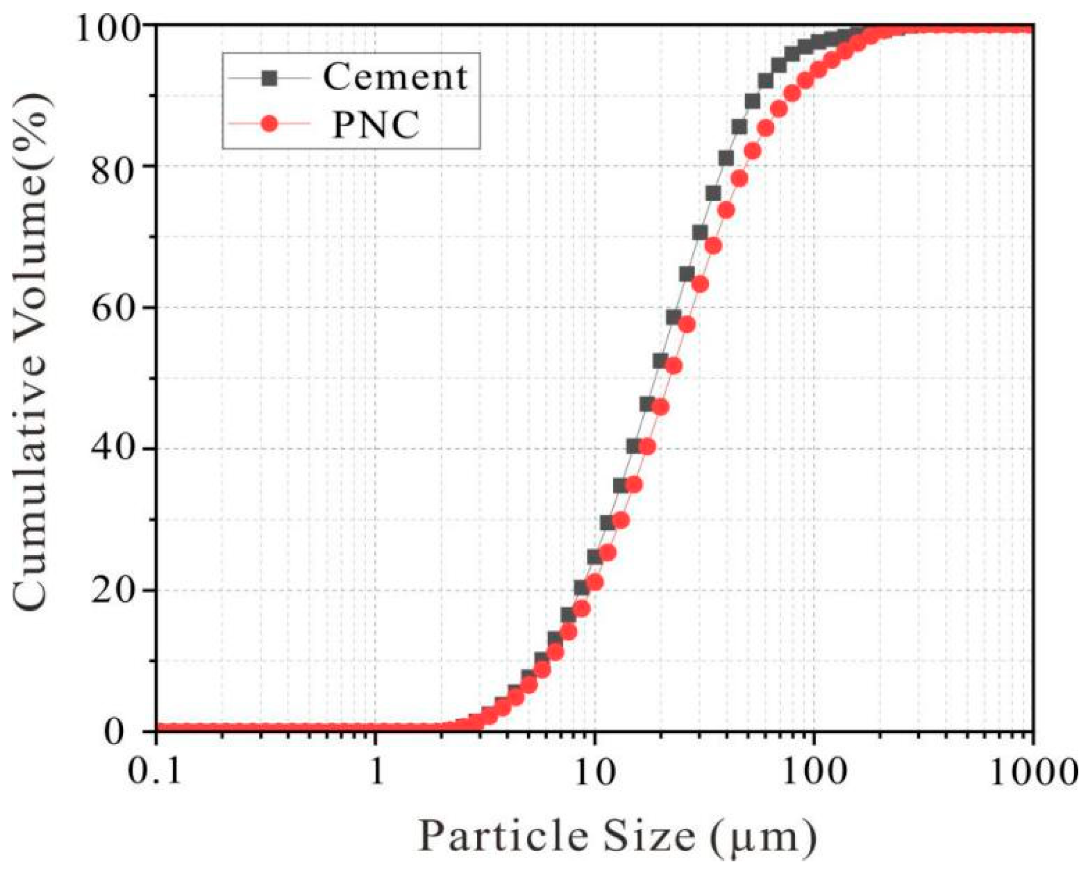 Buildings 15 00955 g004