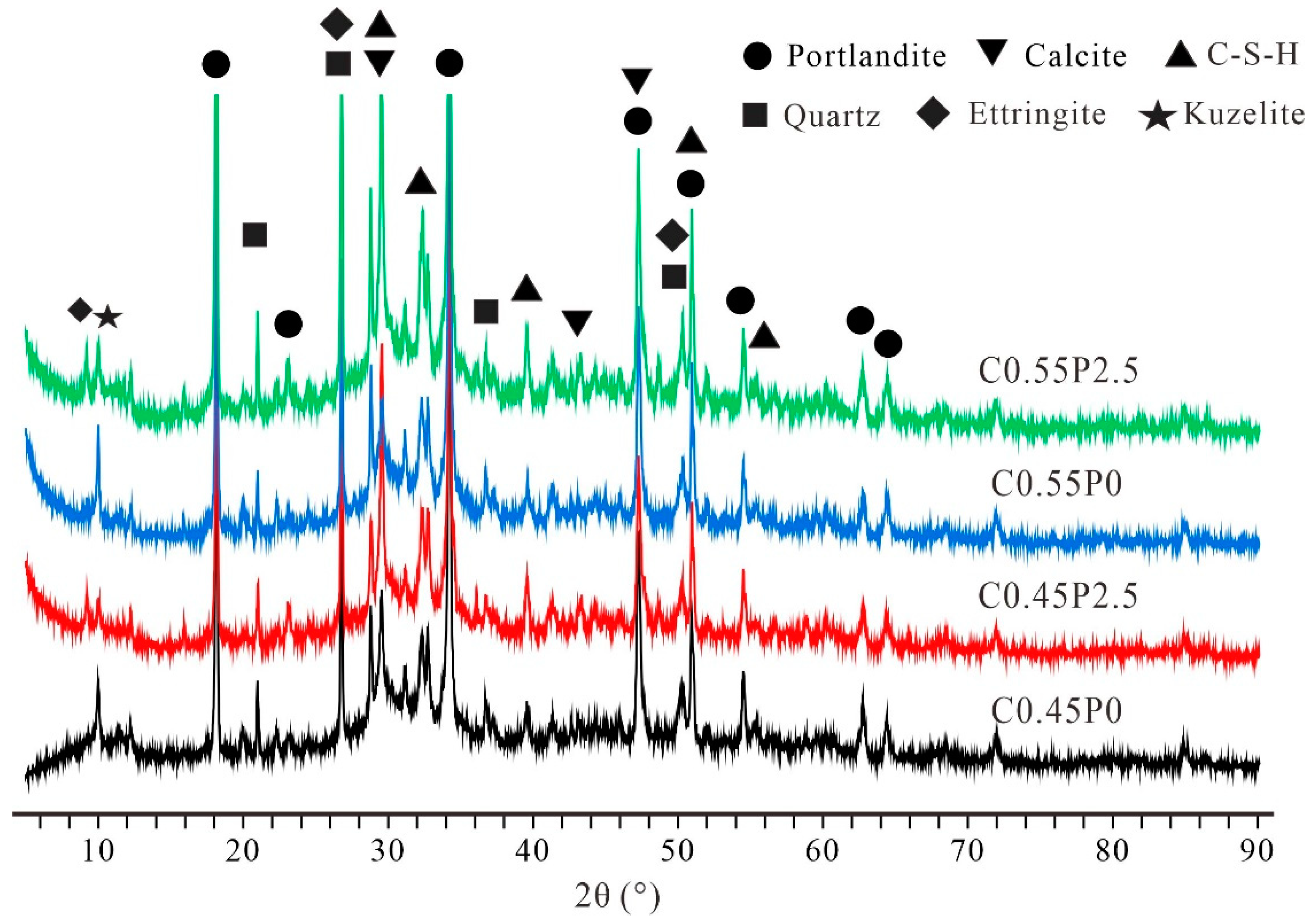 Buildings 15 00955 g008