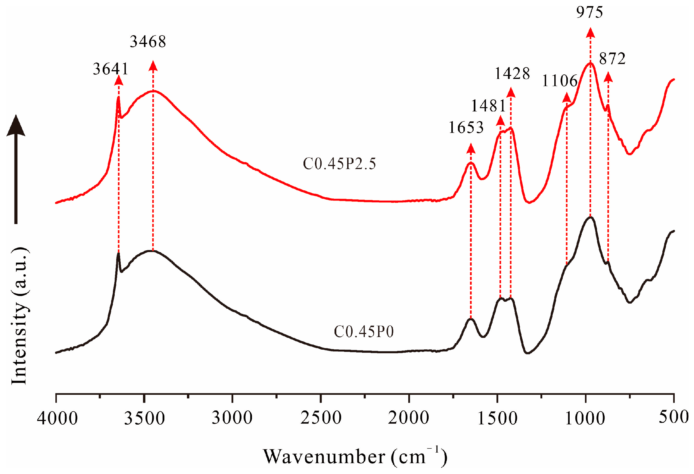 Buildings 15 00955 g009