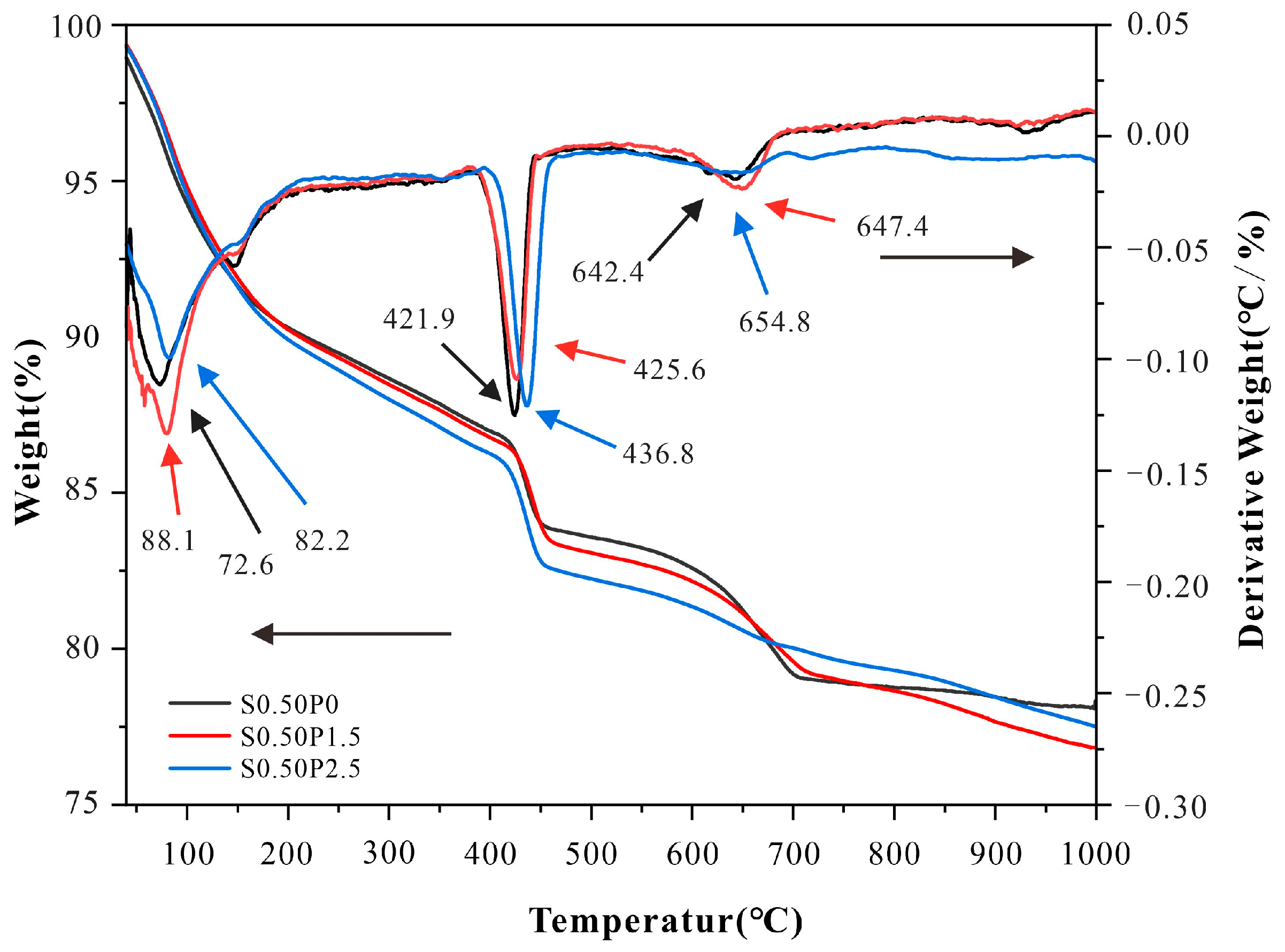 Buildings 15 00955 g010