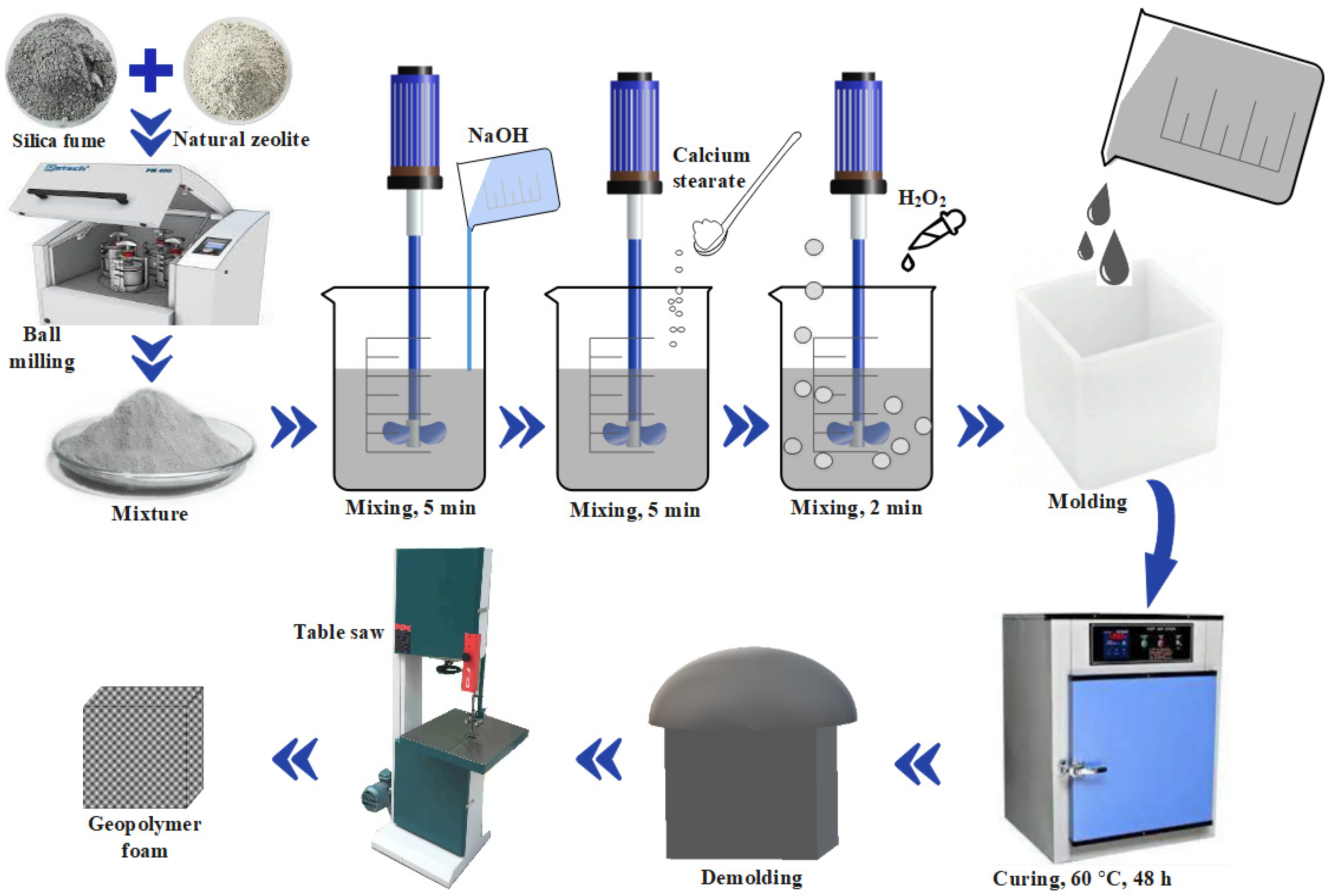 Buildings 15 00970 g003