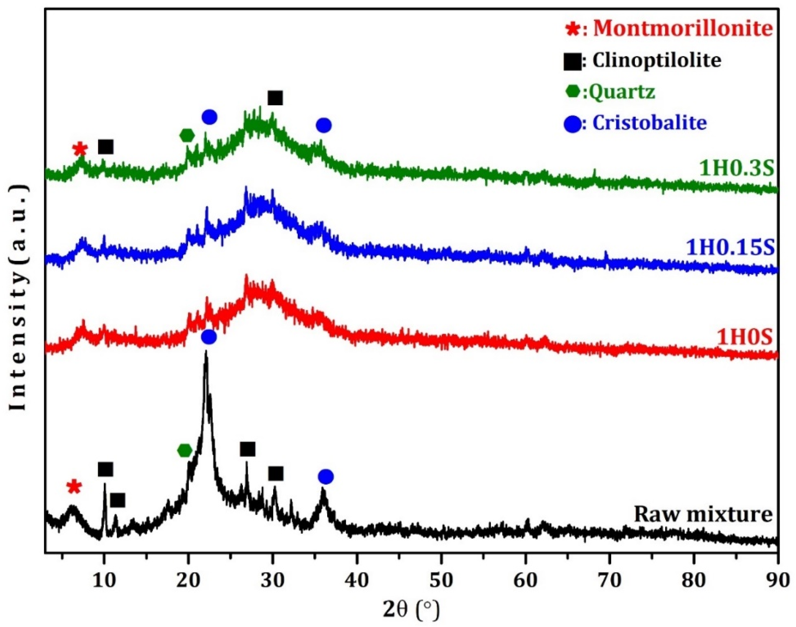 Buildings 15 00970 g004