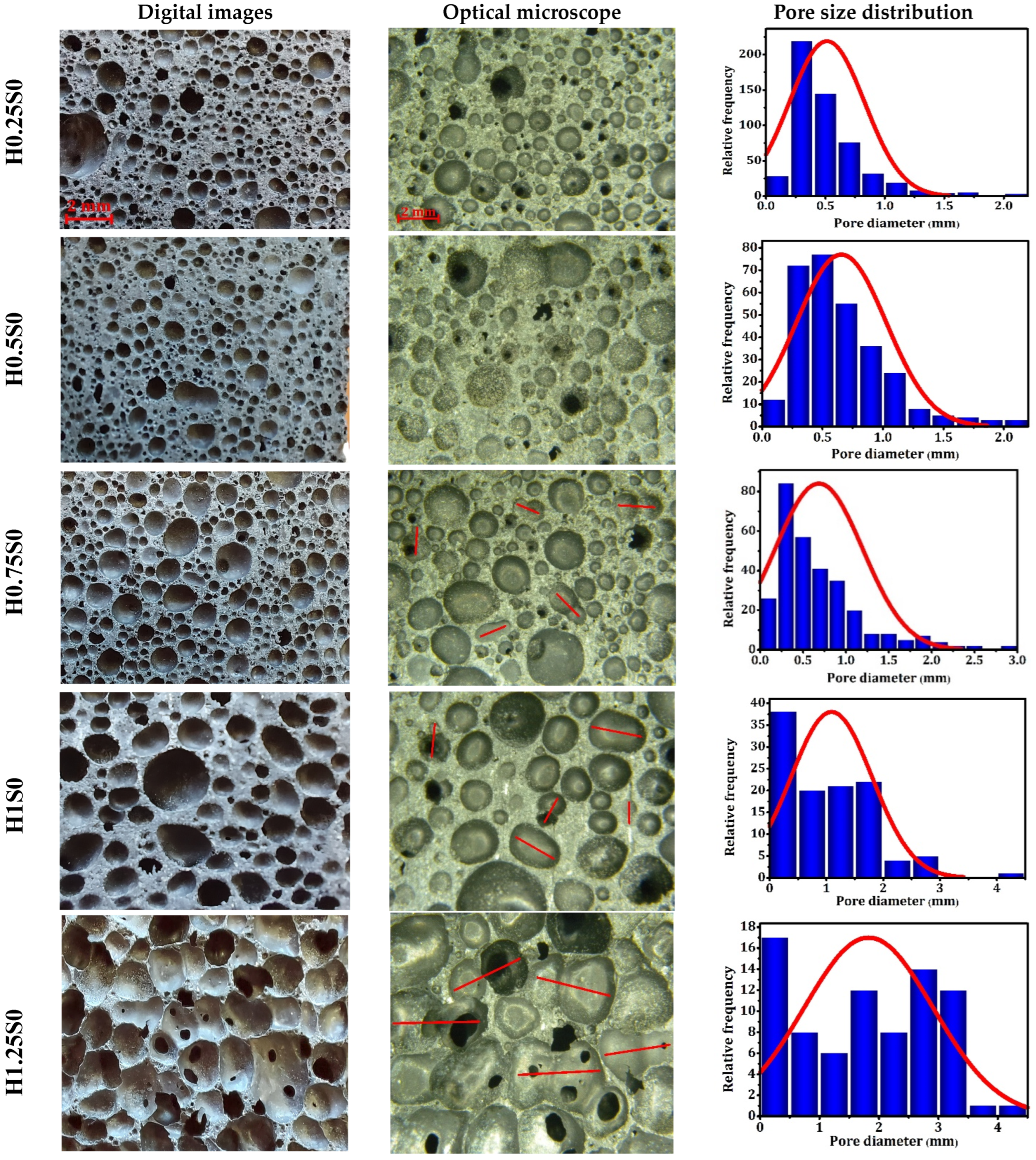 Buildings 15 00970 g006