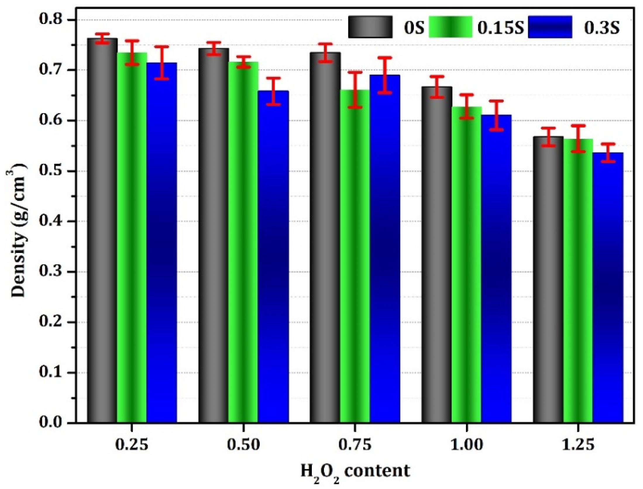 Buildings 15 00970 g008