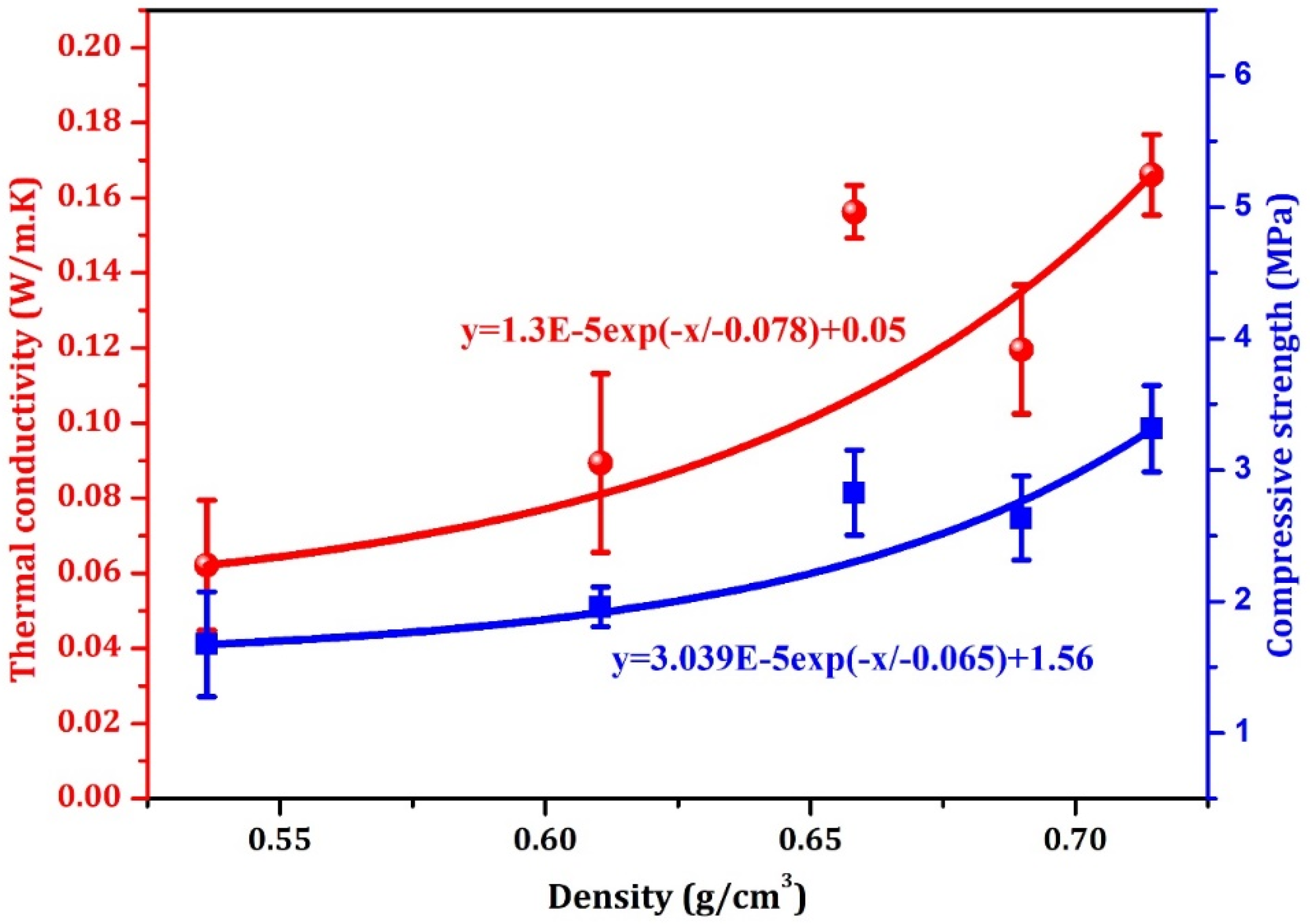 Buildings 15 00970 g012