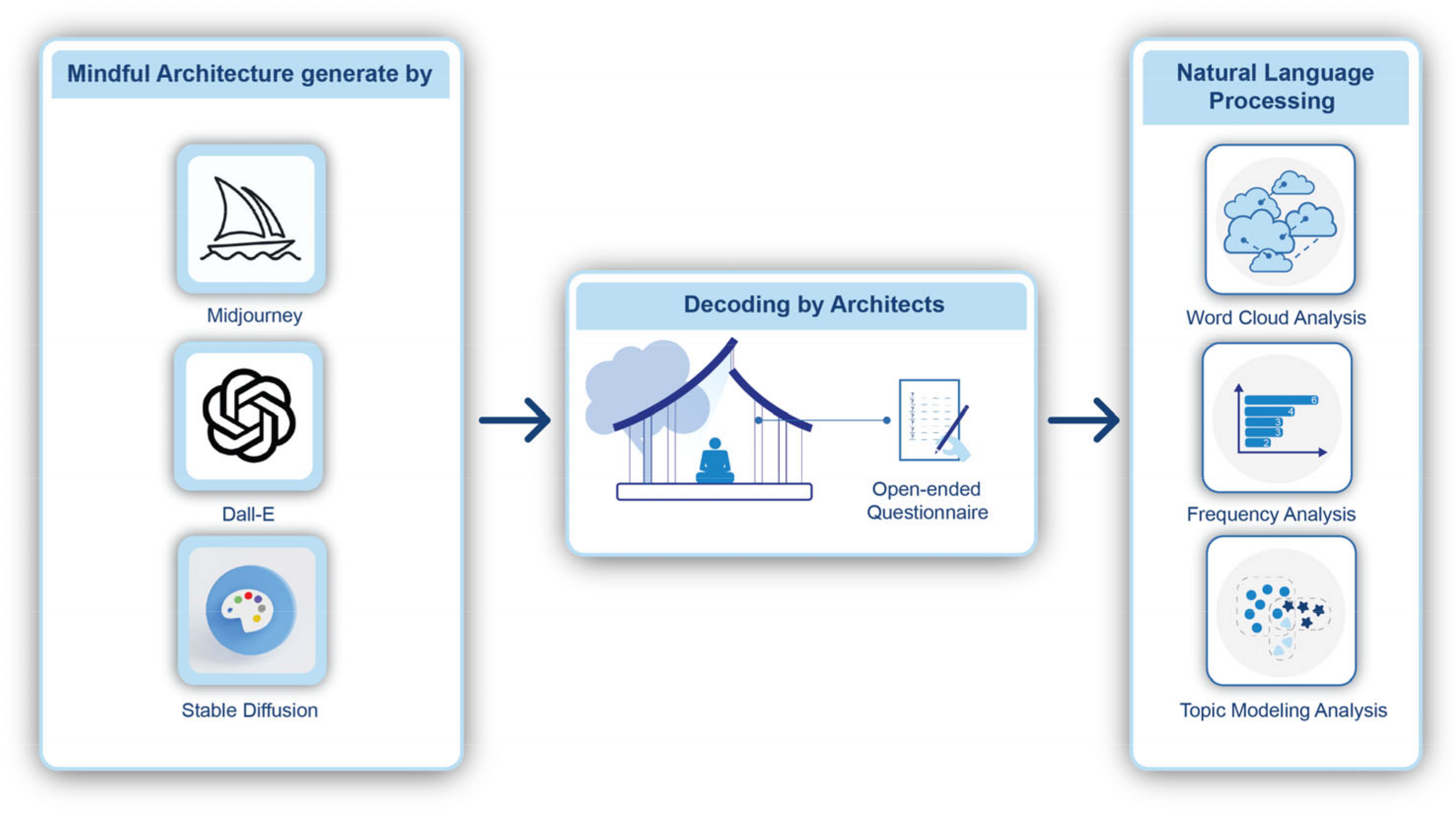 Buildings 15 00972 g001