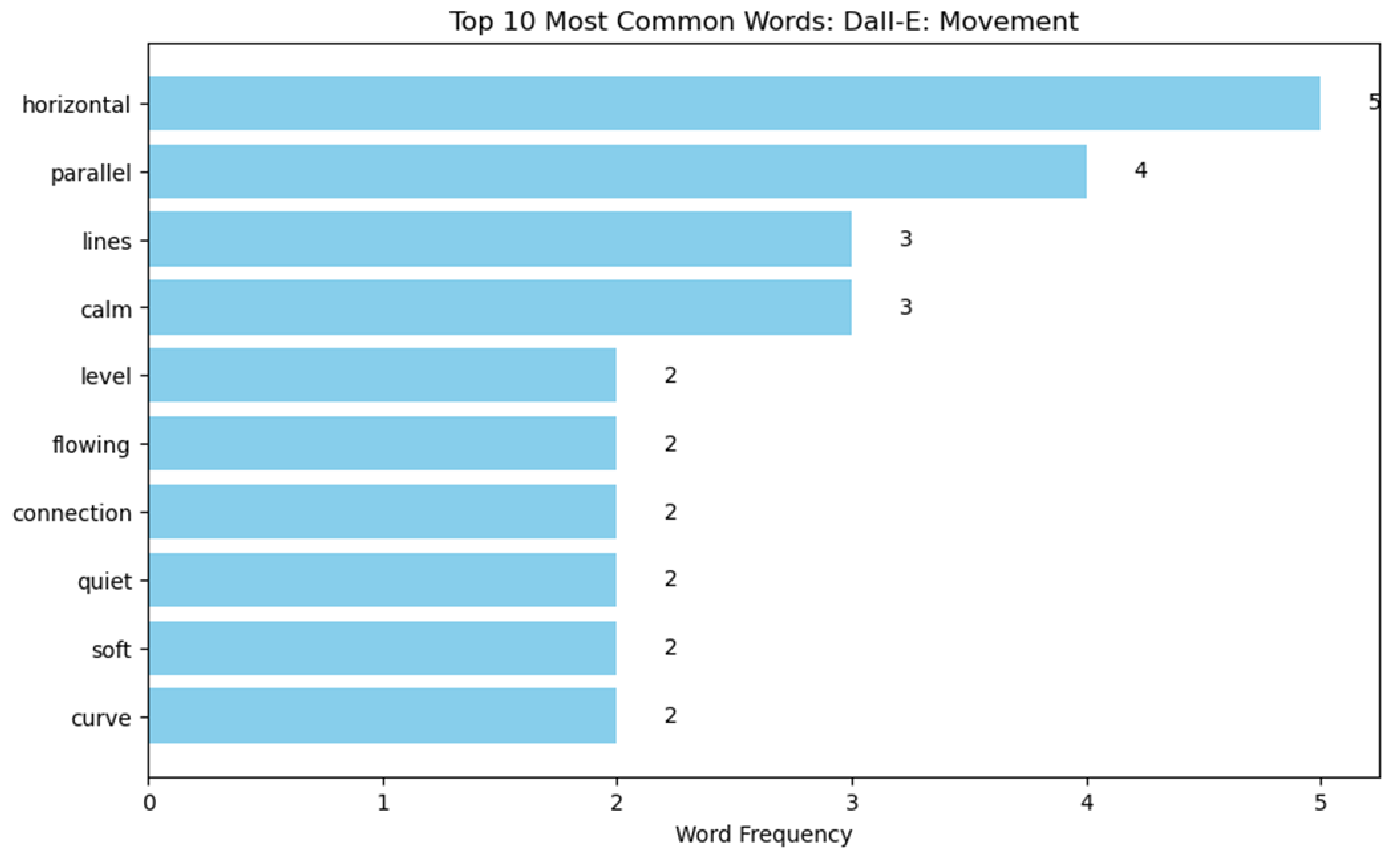 Buildings 15 00972 i036