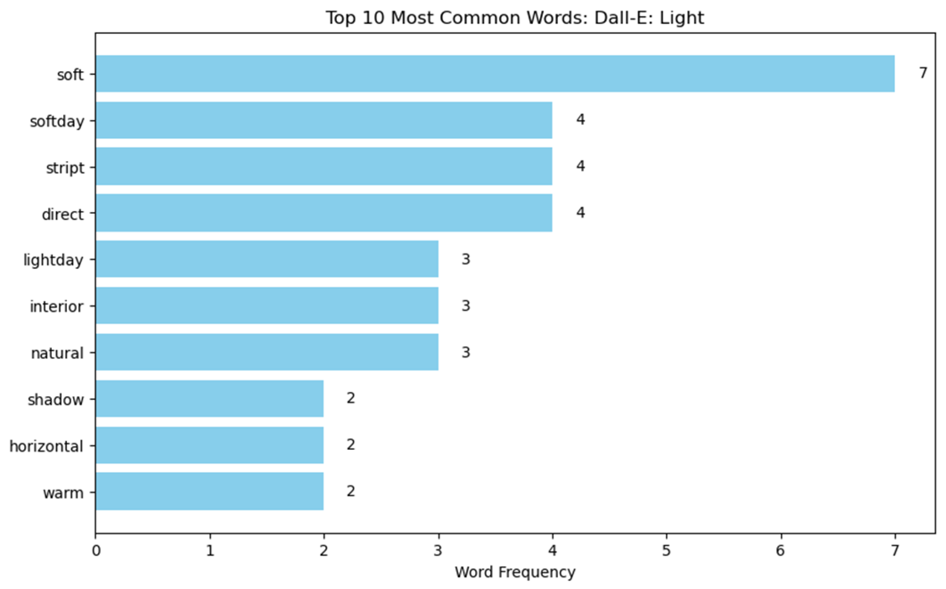 Buildings 15 00972 i038