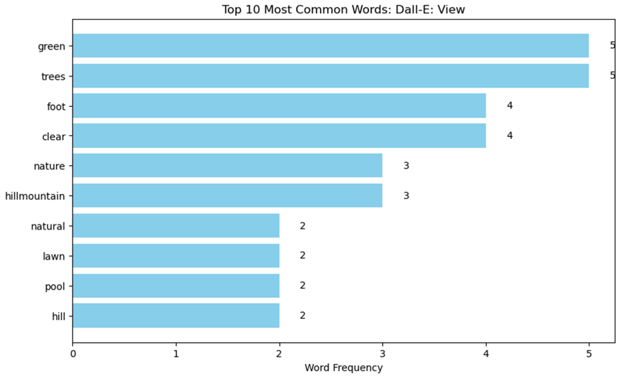 Buildings 15 00972 i046