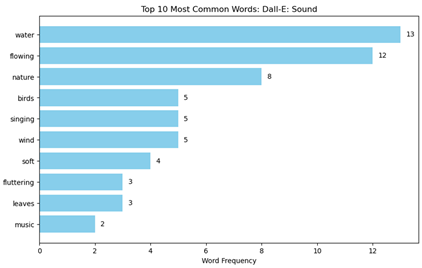 Buildings 15 00972 i048