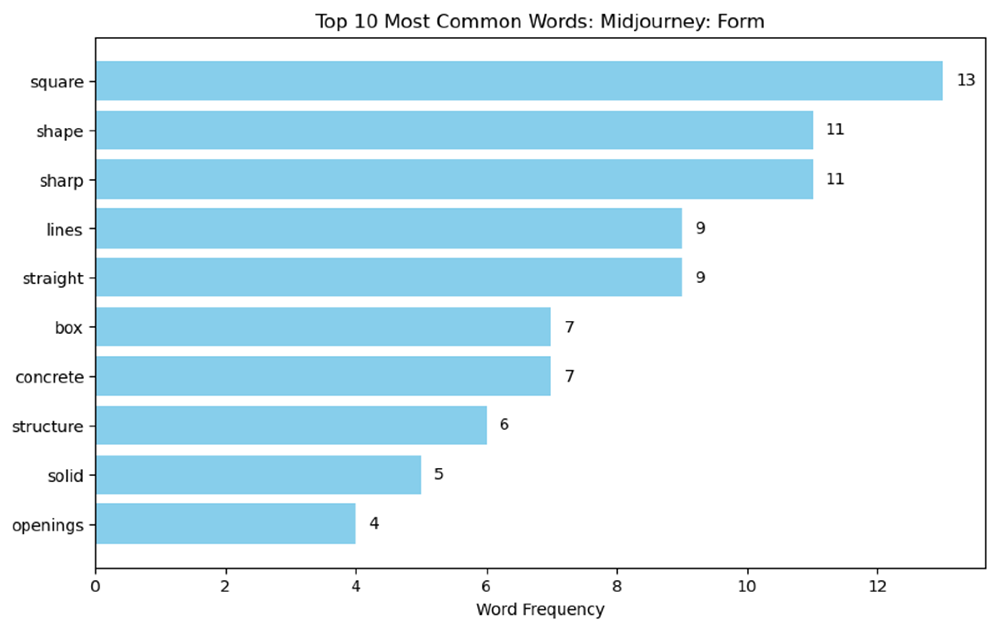 Buildings 15 00972 i052