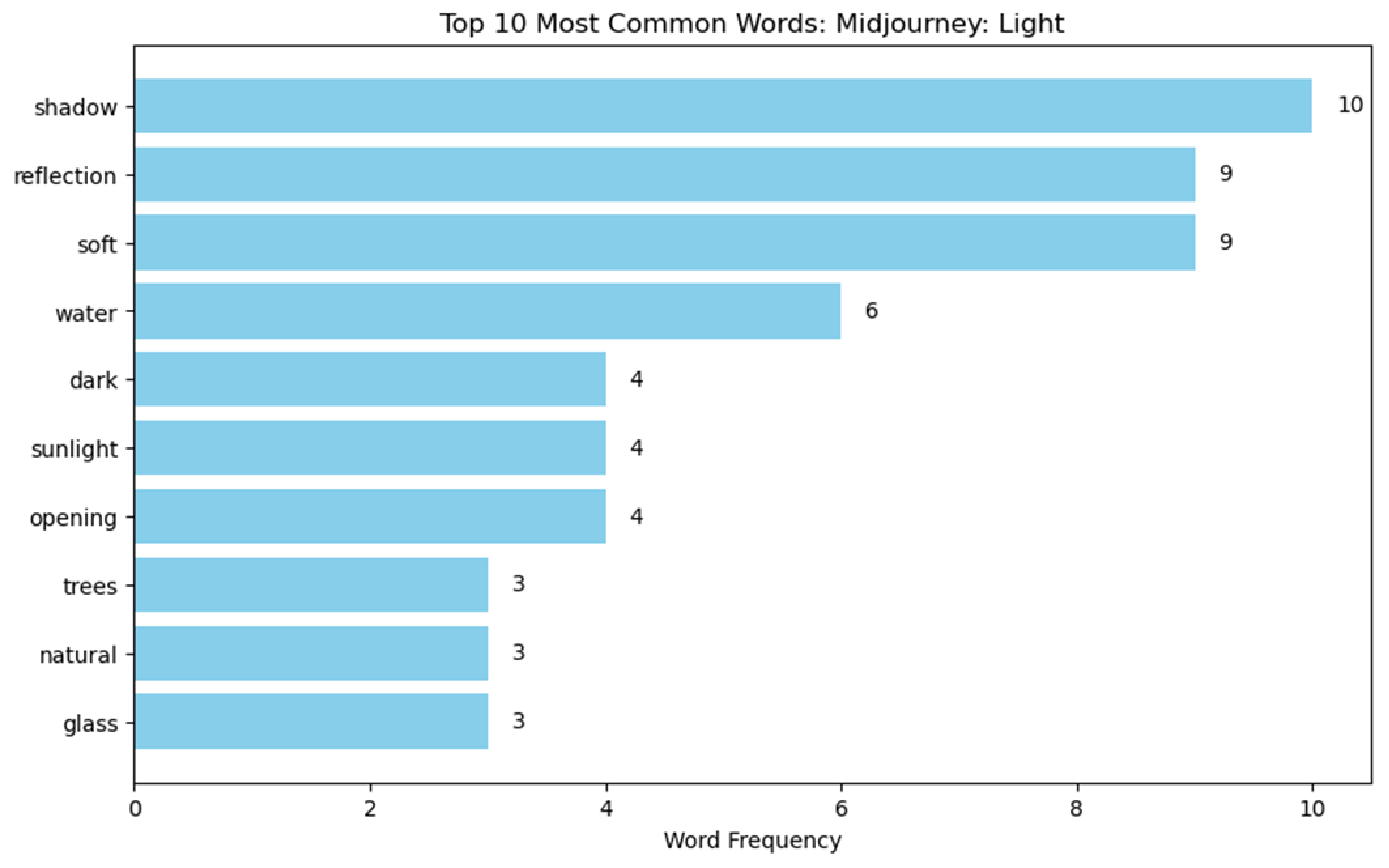 Buildings 15 00972 i058