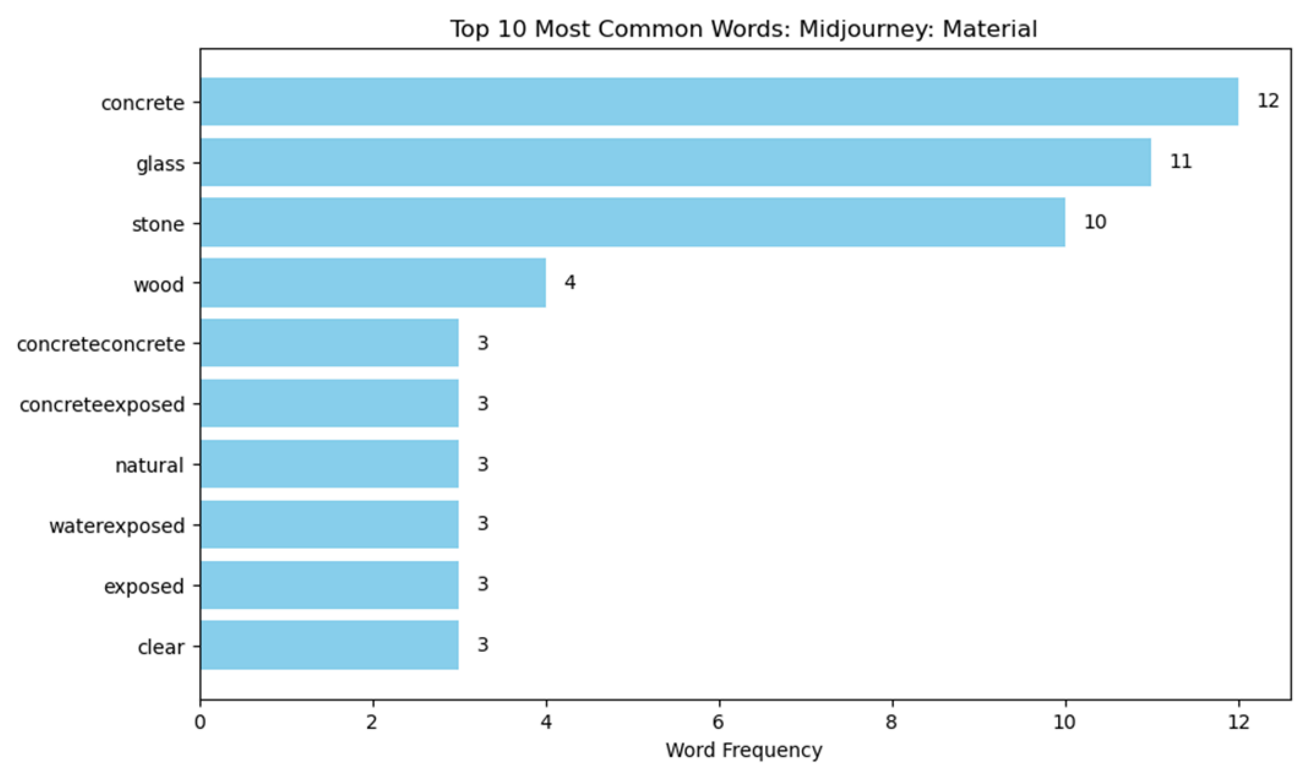 Buildings 15 00972 i062