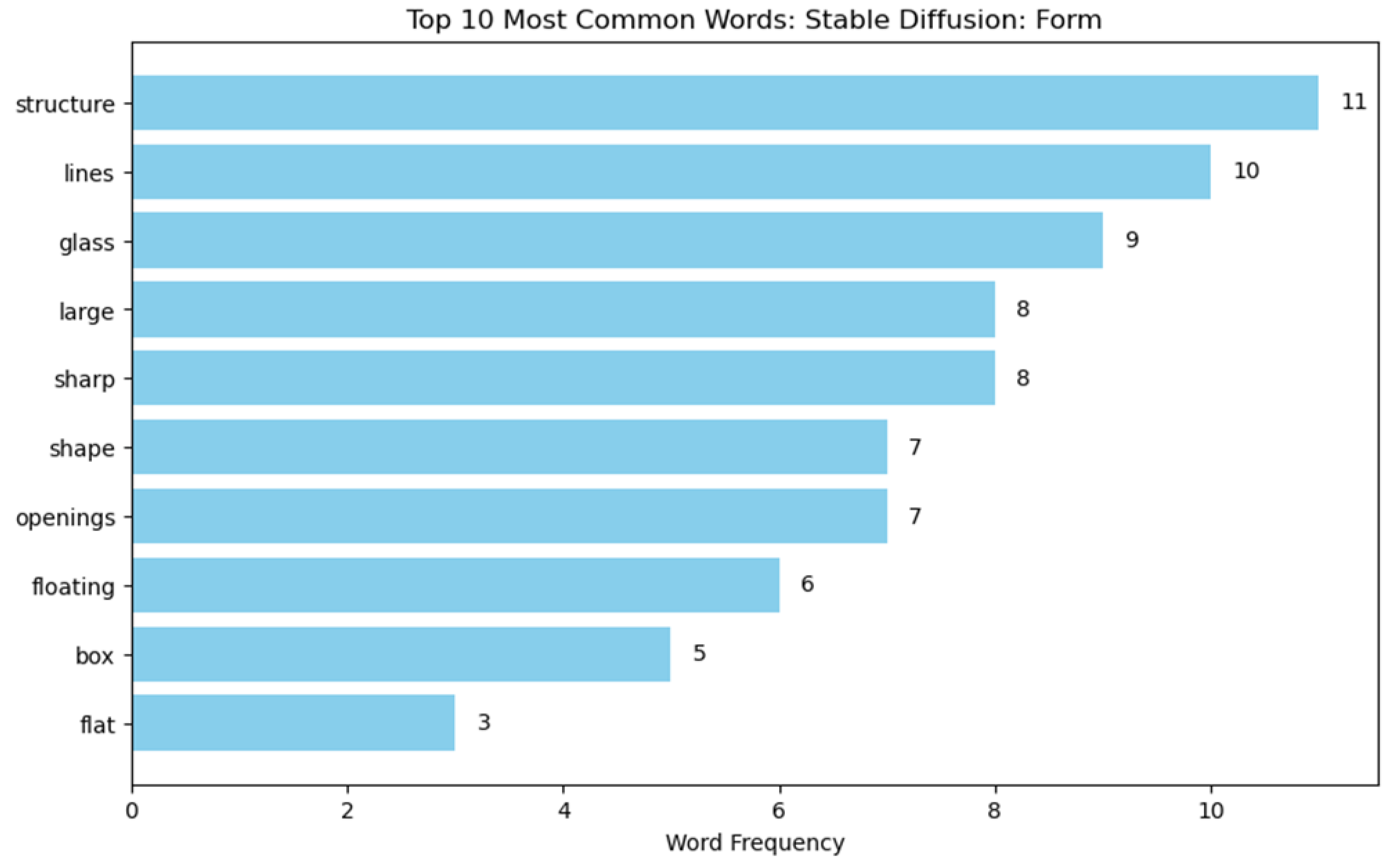 Buildings 15 00972 i072