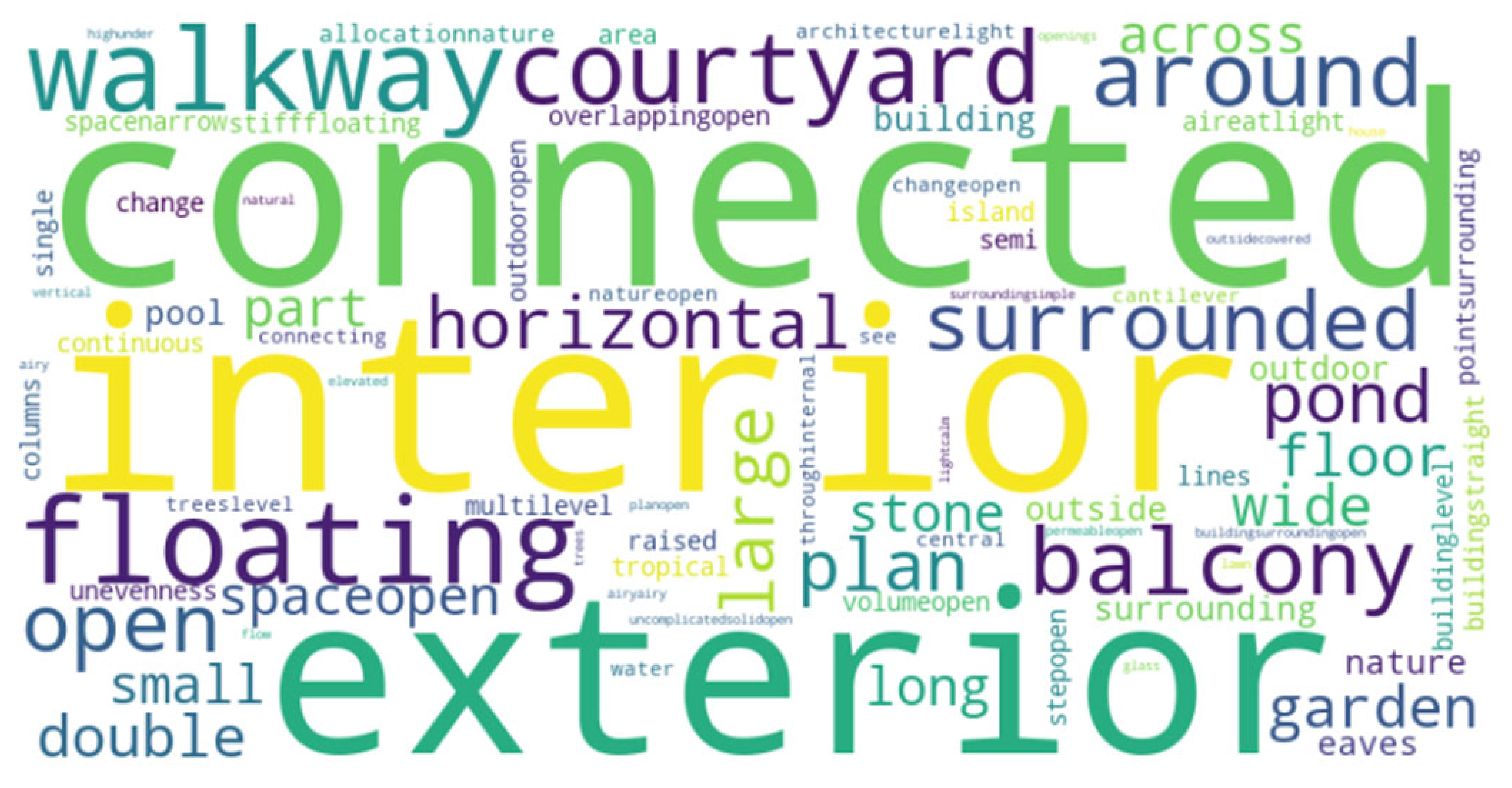 Buildings 15 00972 i073