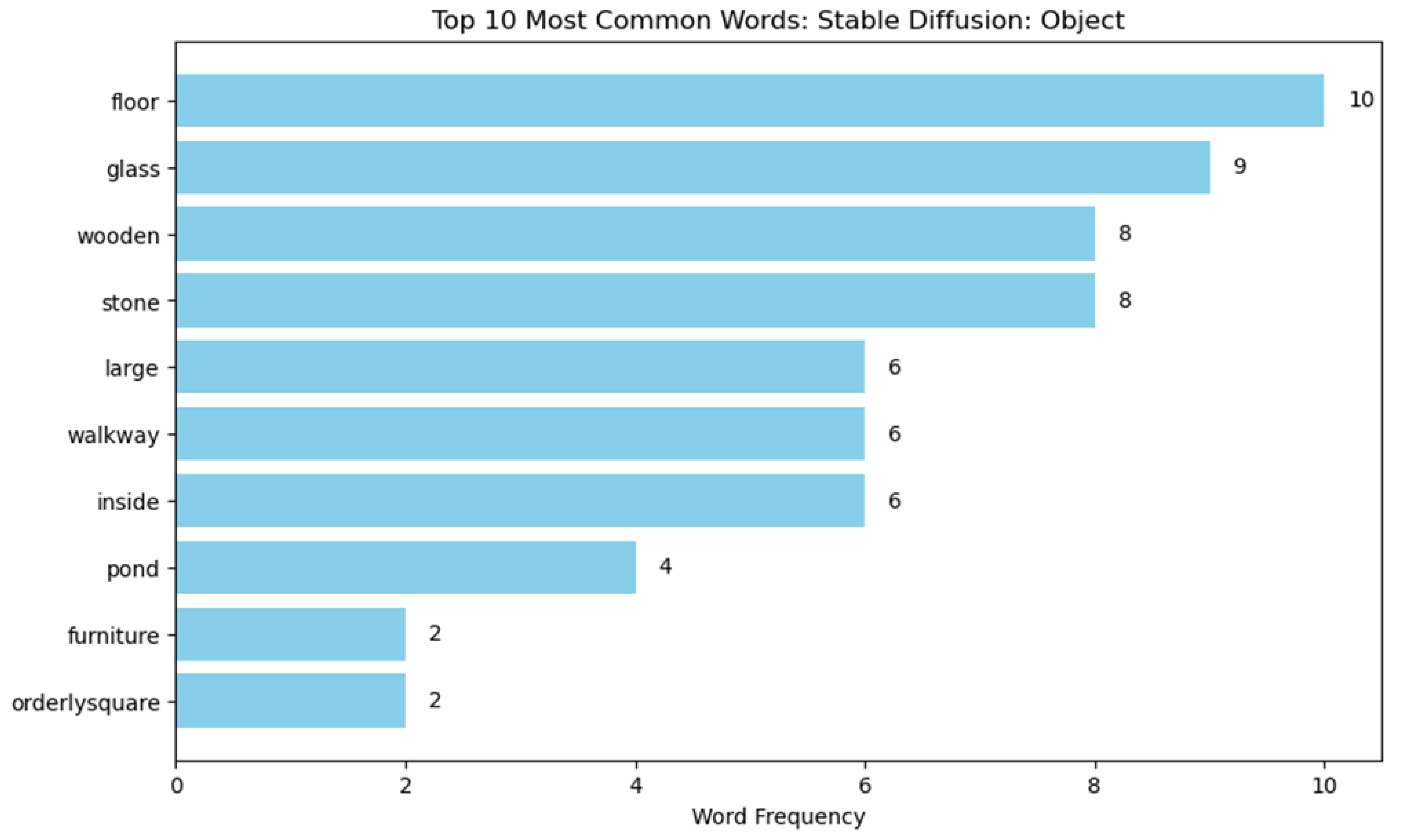 Buildings 15 00972 i084