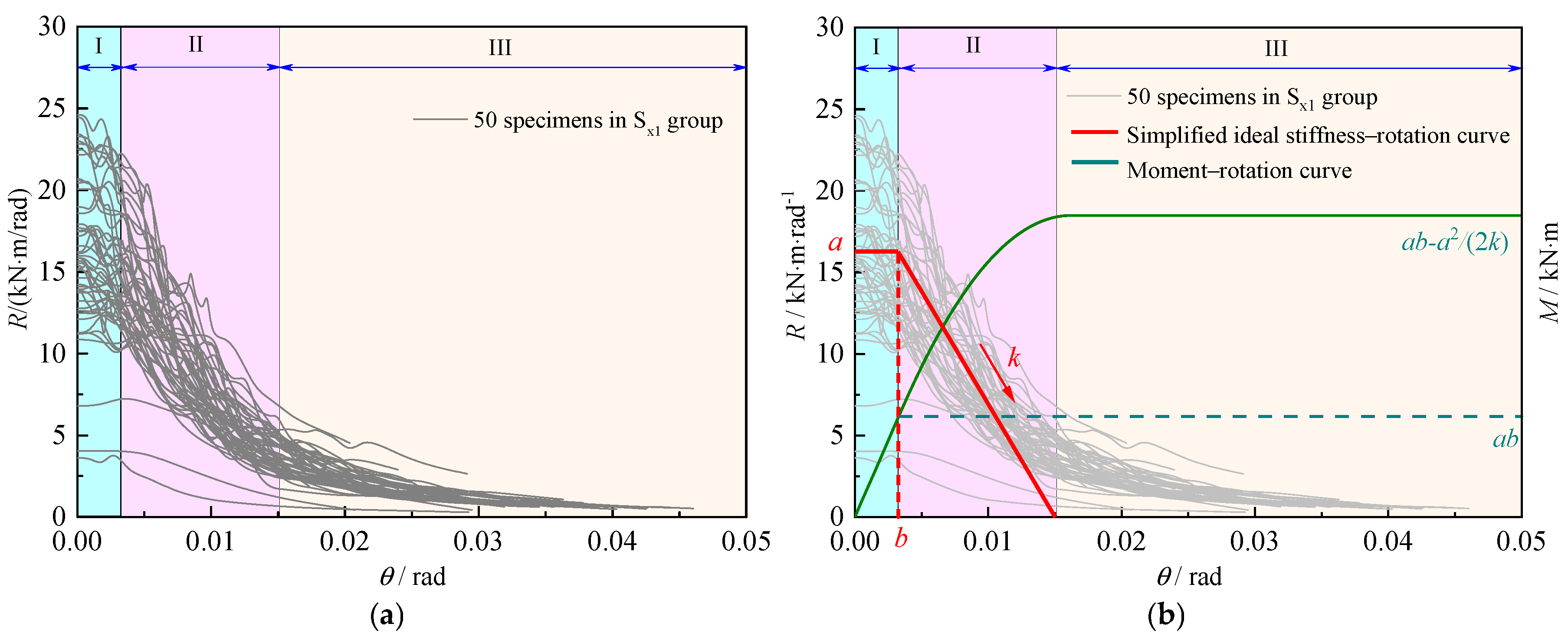 Buildings 15 00976 g005
