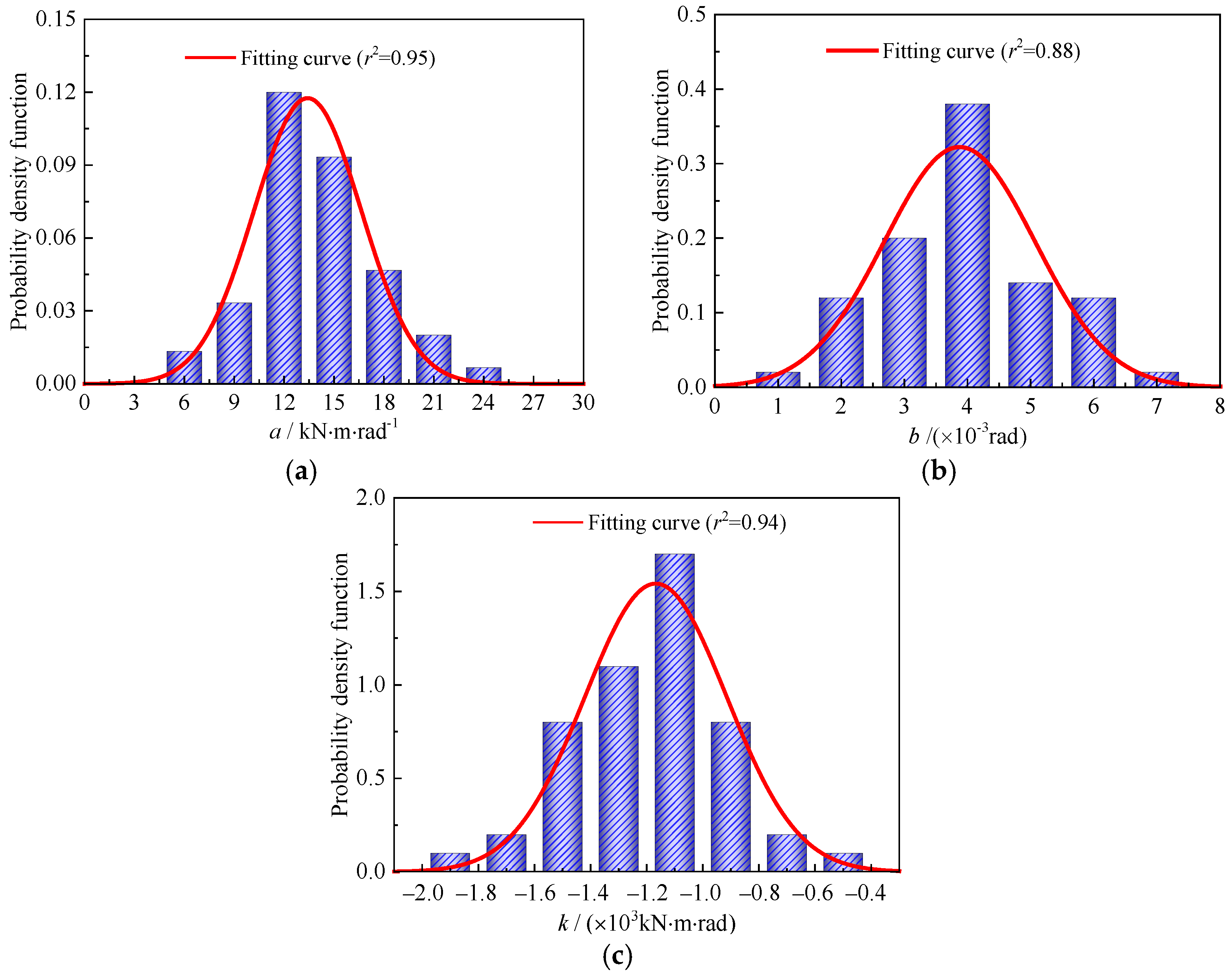 Buildings 15 00976 g006