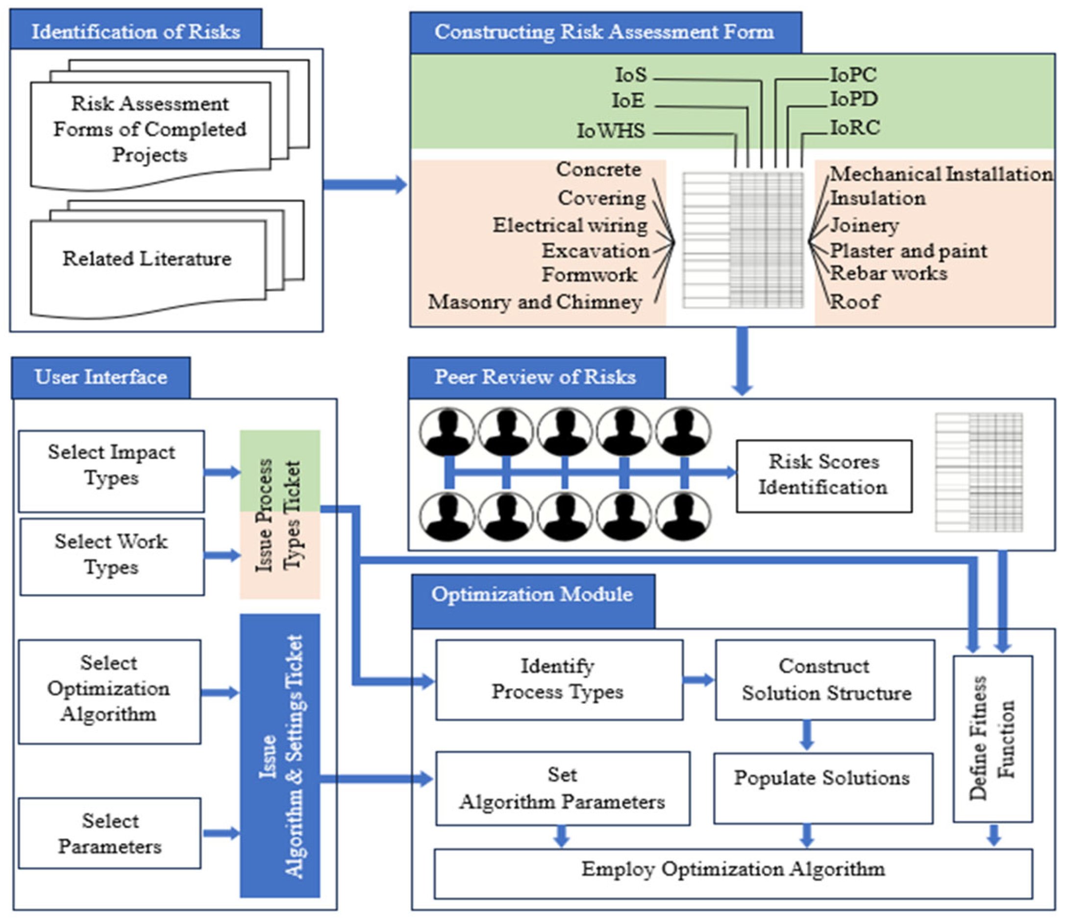 Buildings 15 00985 g002