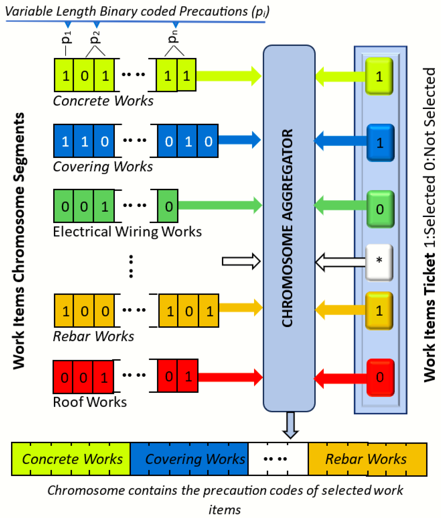 Buildings 15 00985 g003