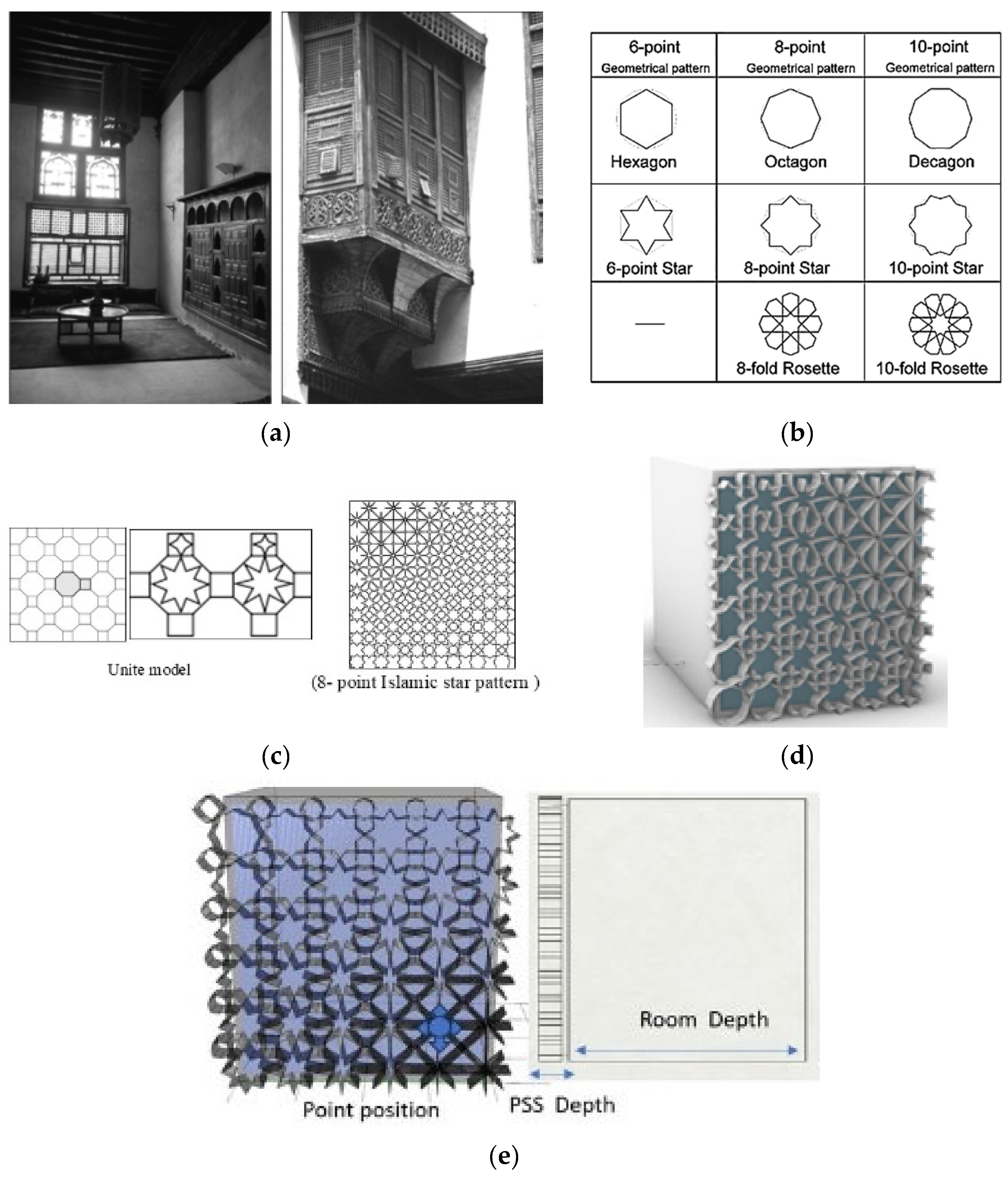 Buildings 15 00988 g001