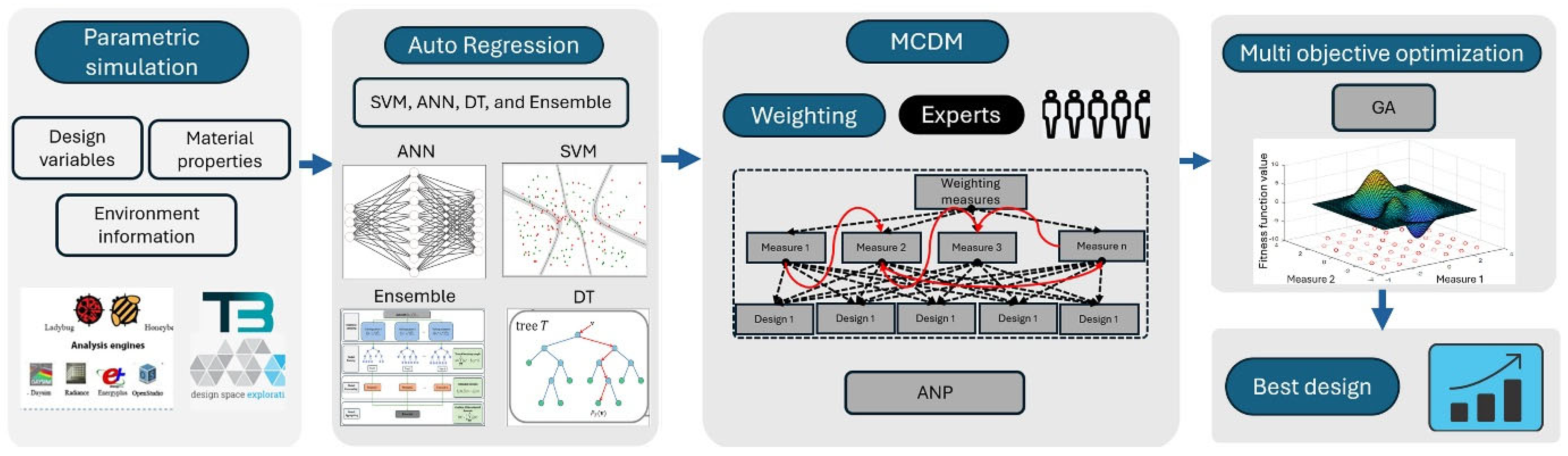 Buildings 15 00988 g002