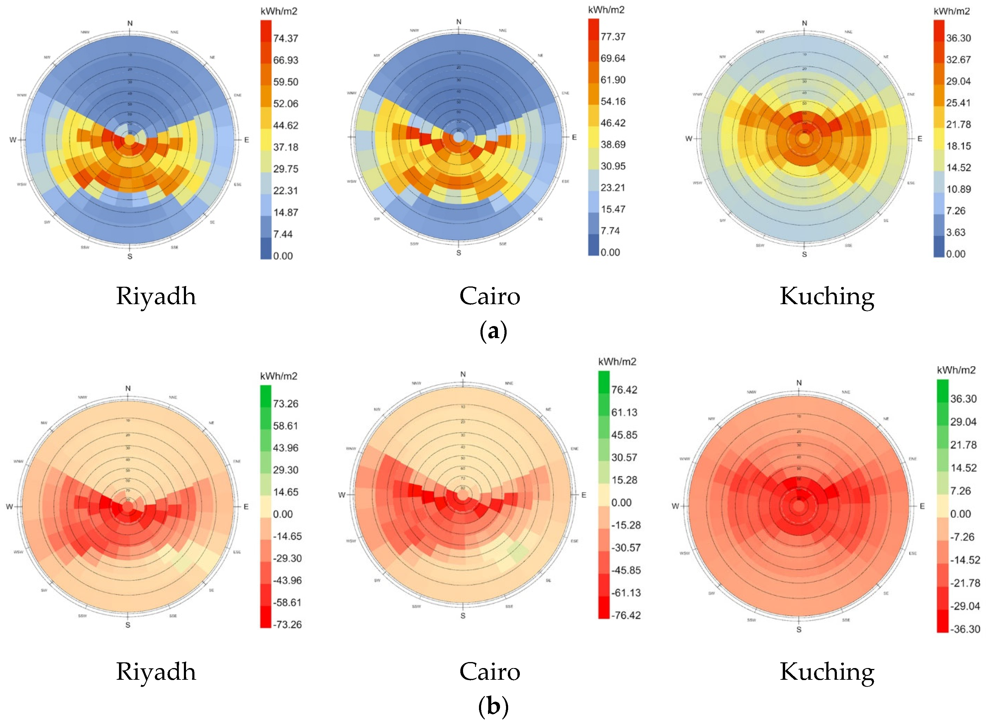 Buildings 15 00988 g003
