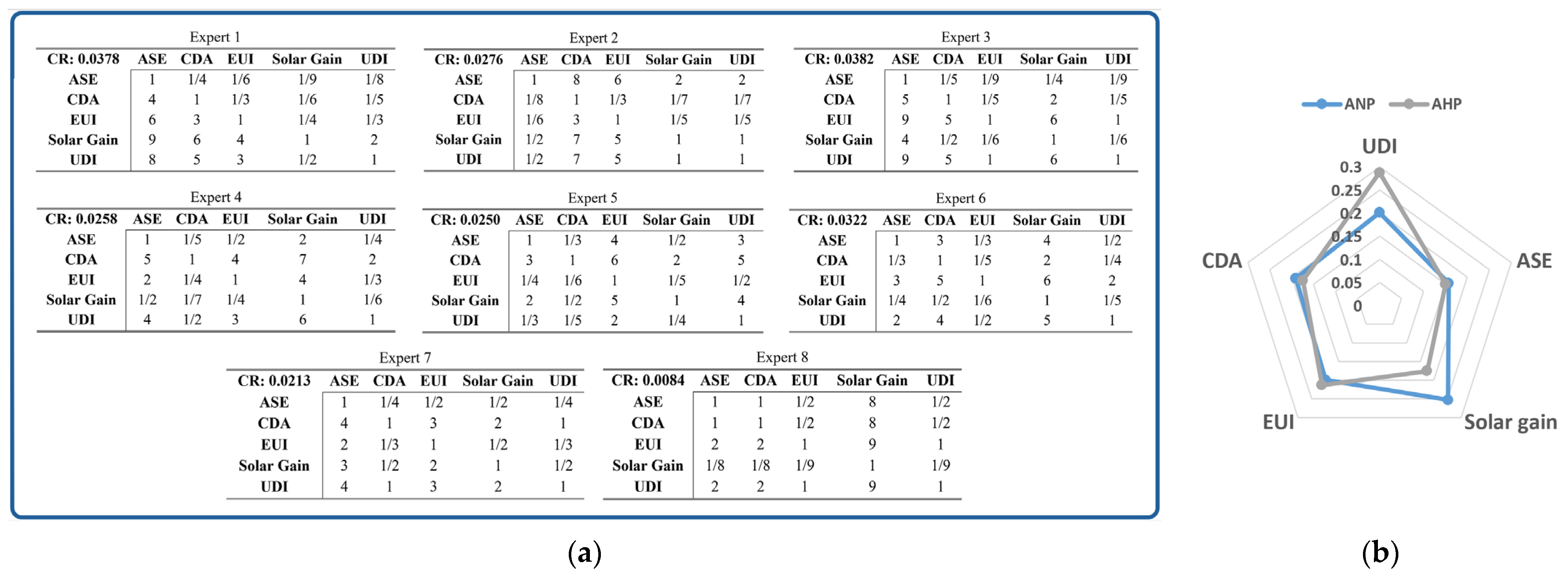 Buildings 15 00988 g005
