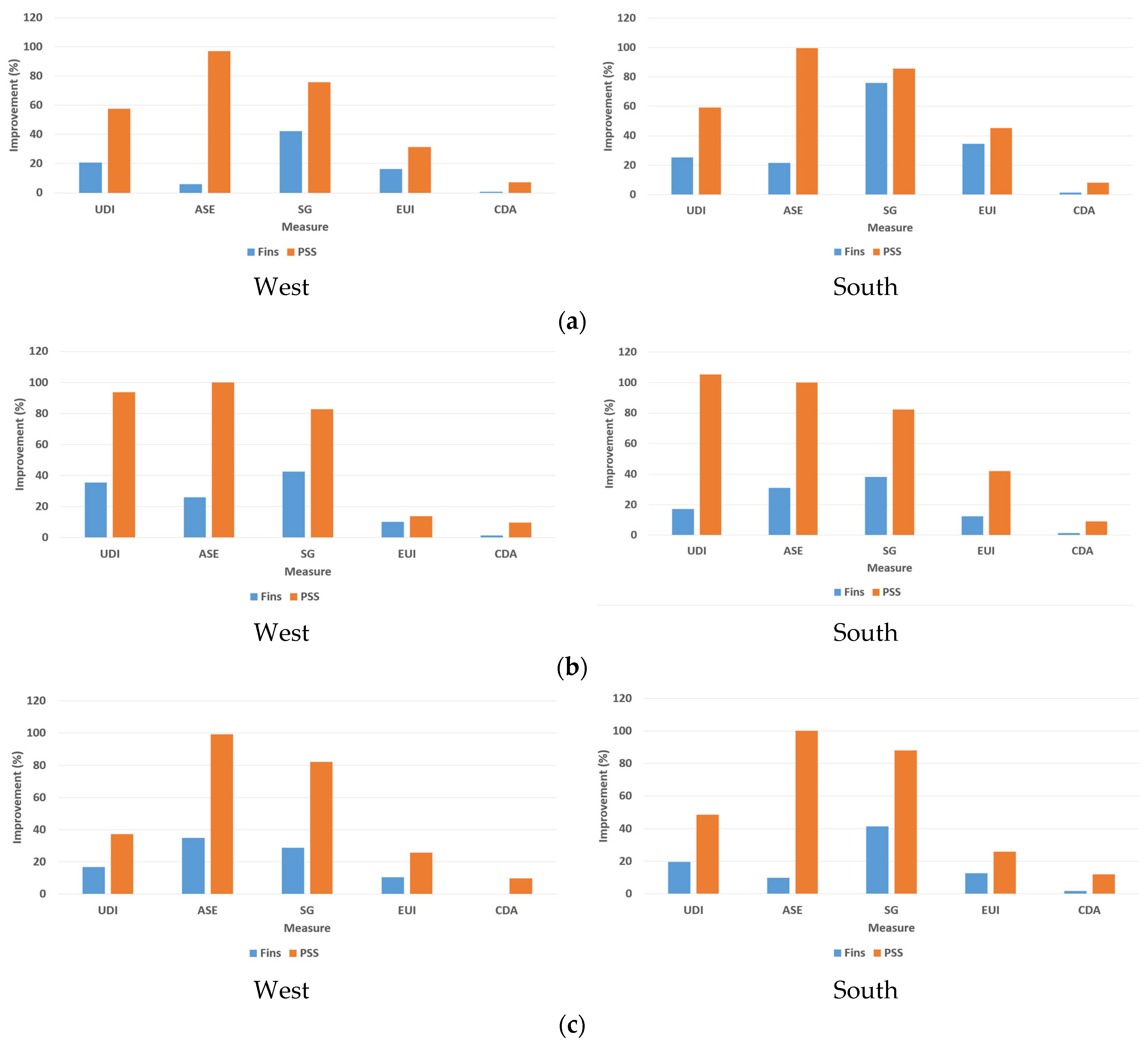 Buildings 15 00988 g006