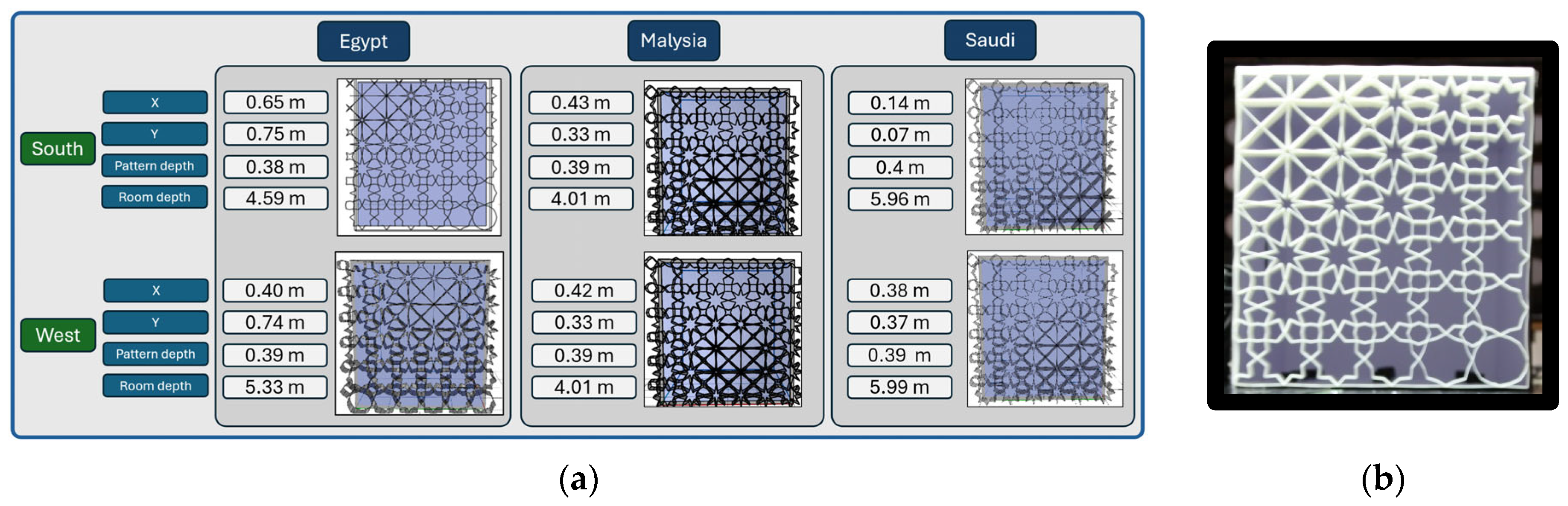 Buildings 15 00988 g007
