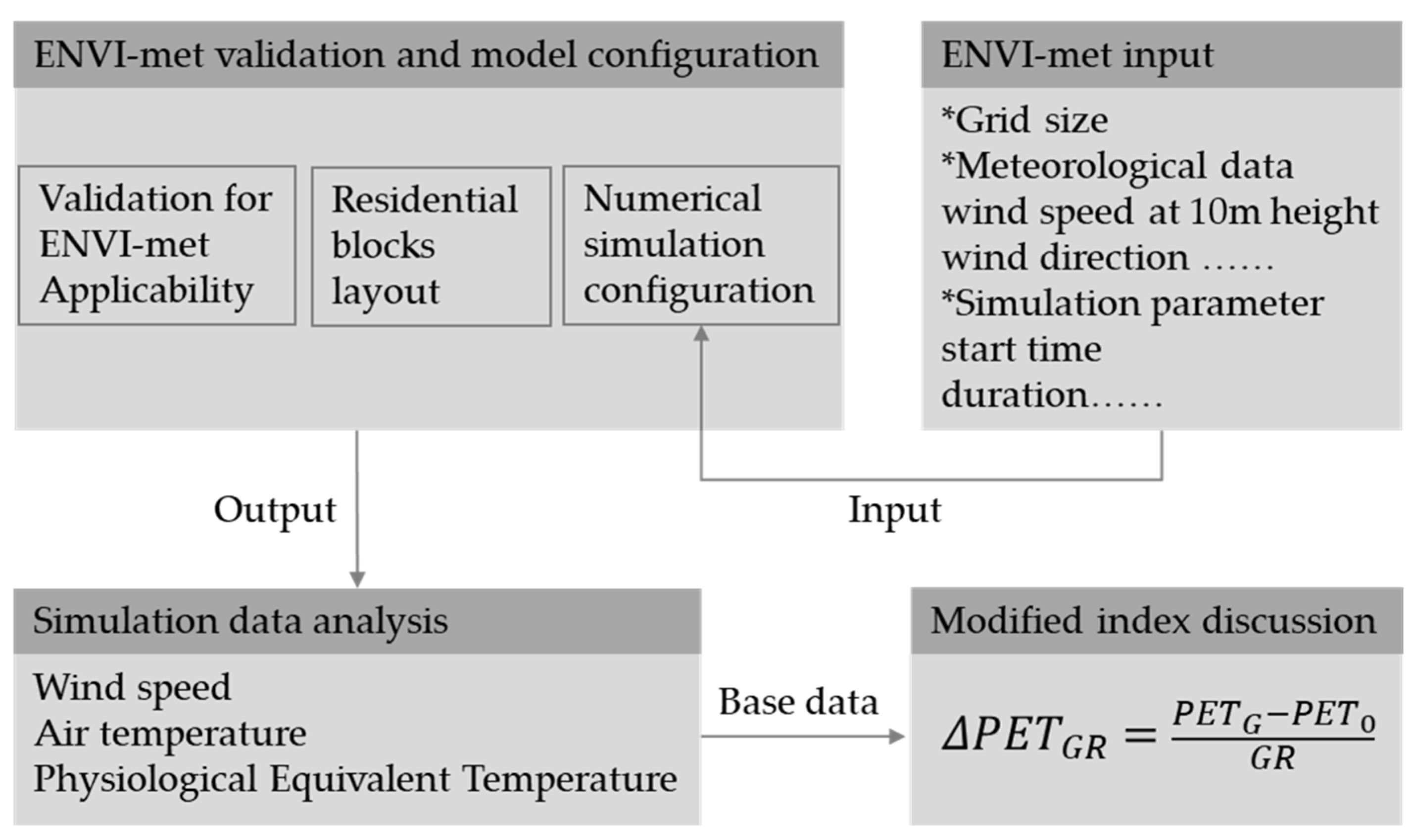 Buildings 15 00991 g001