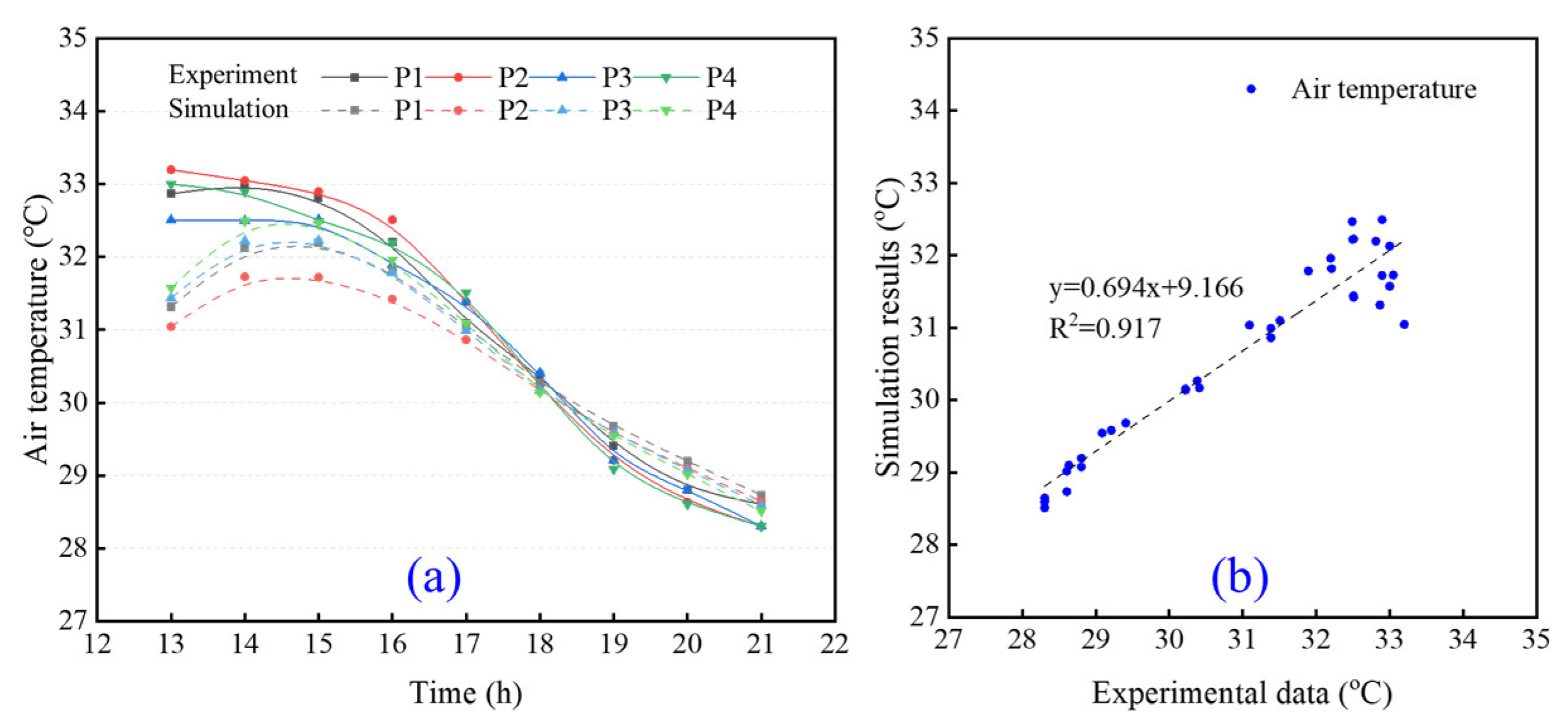 Buildings 15 00991 g003