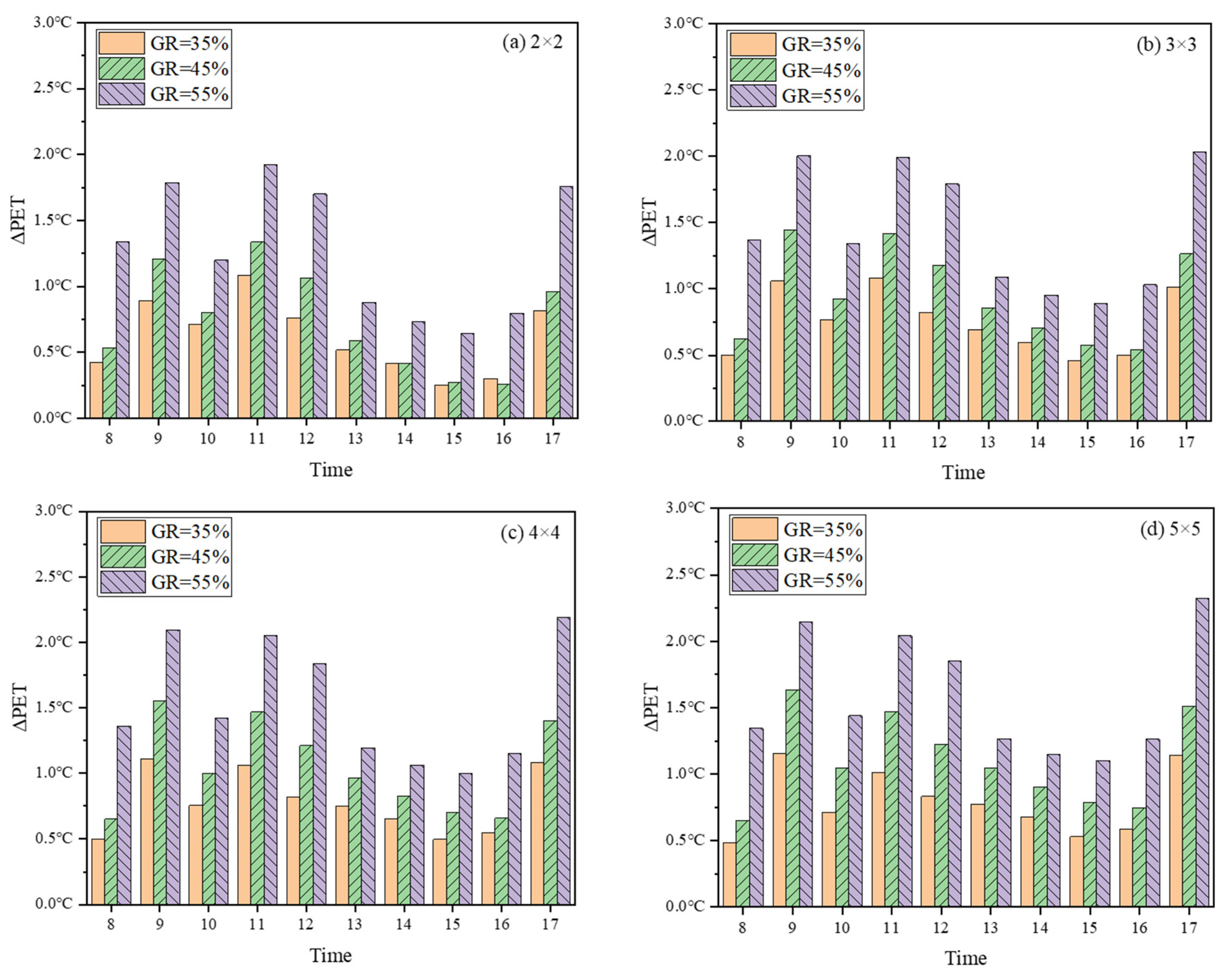 Buildings 15 00991 g016