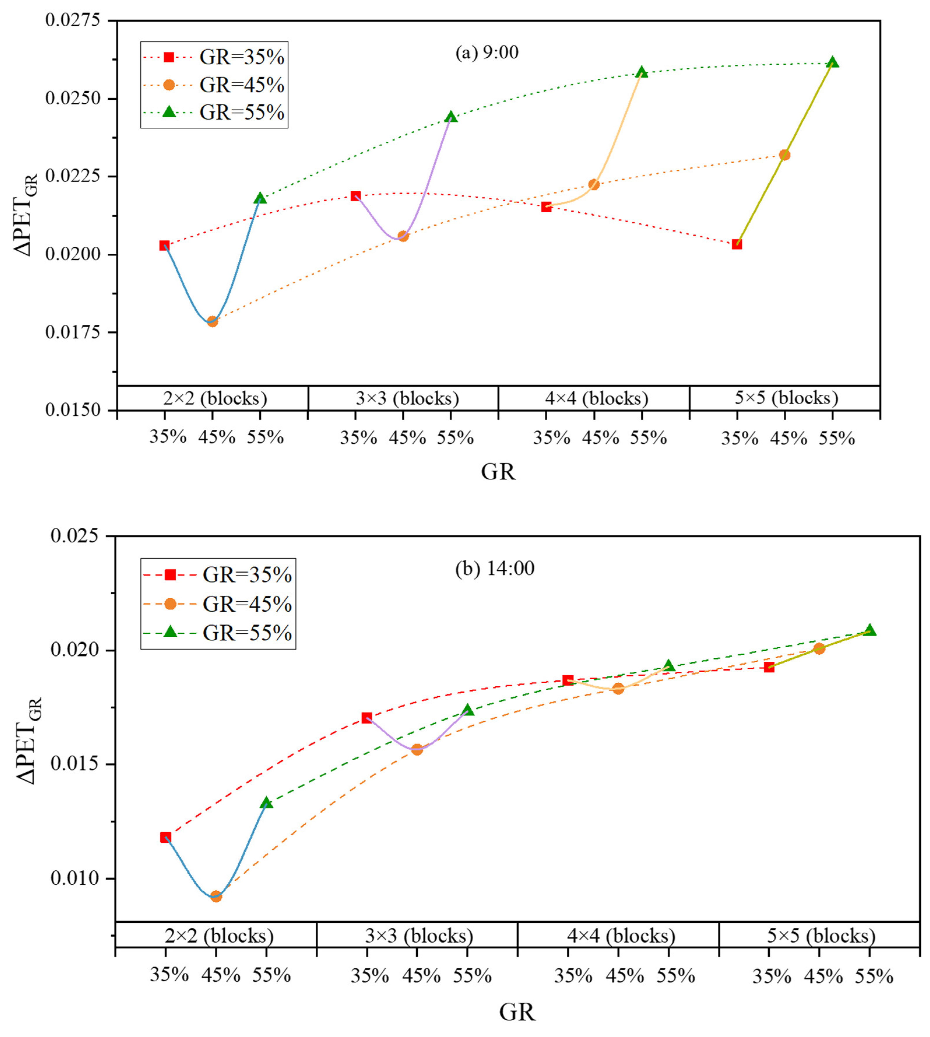 Buildings 15 00991 g017a