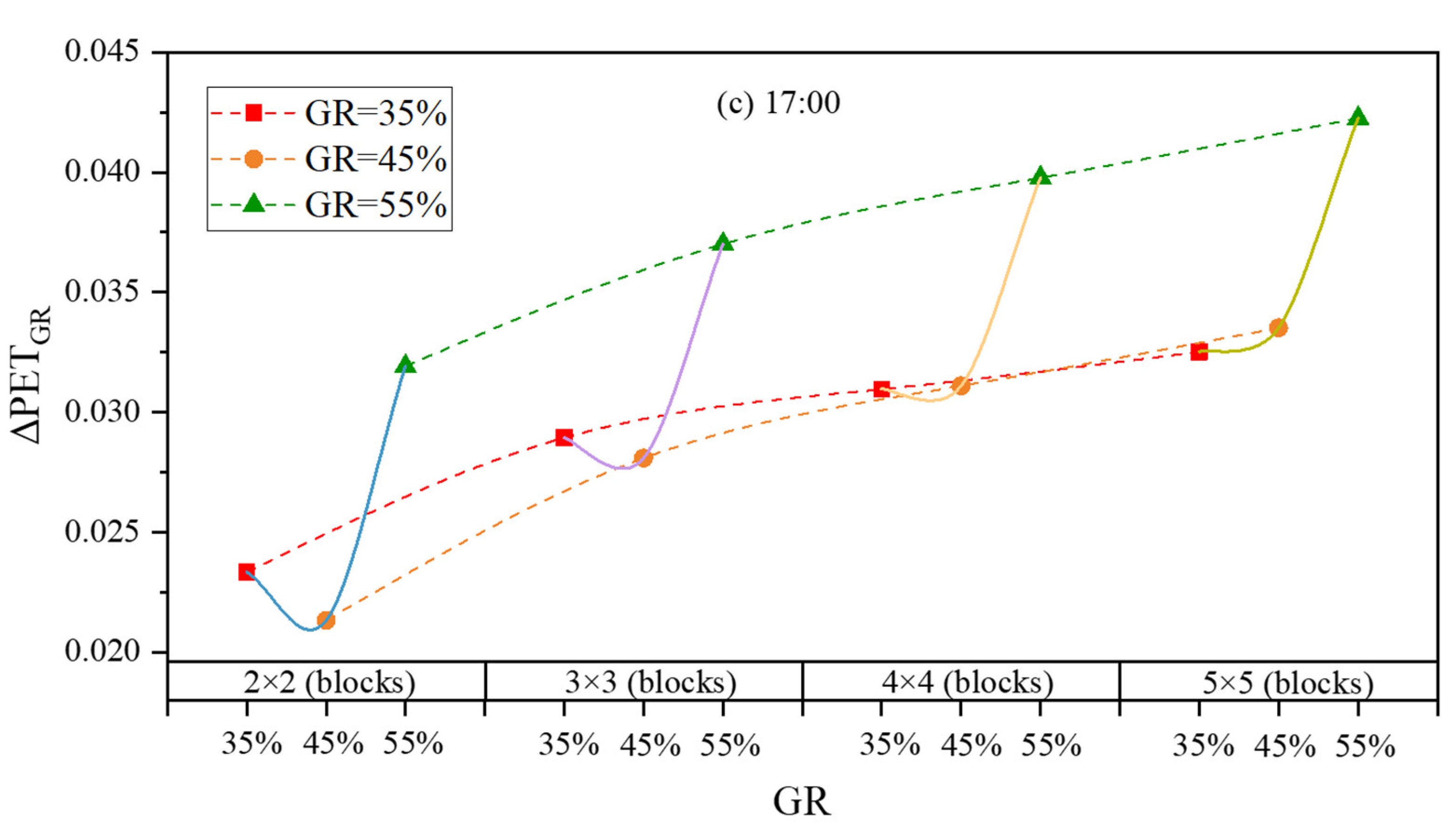Buildings 15 00991 g017b