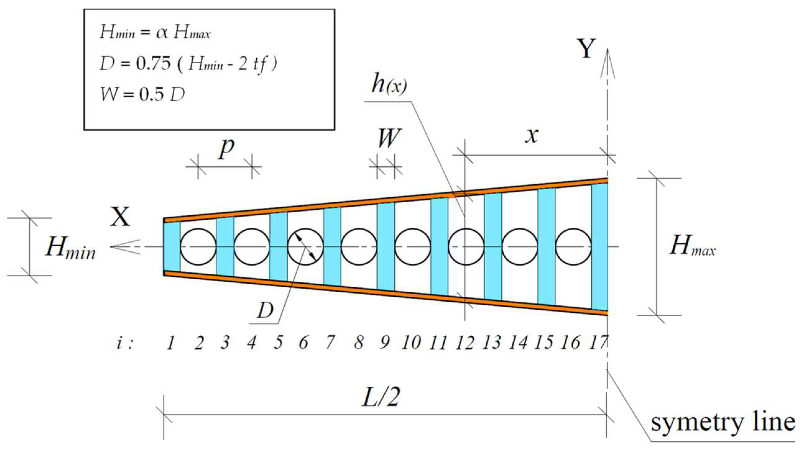 Buildings 15 00992 g003