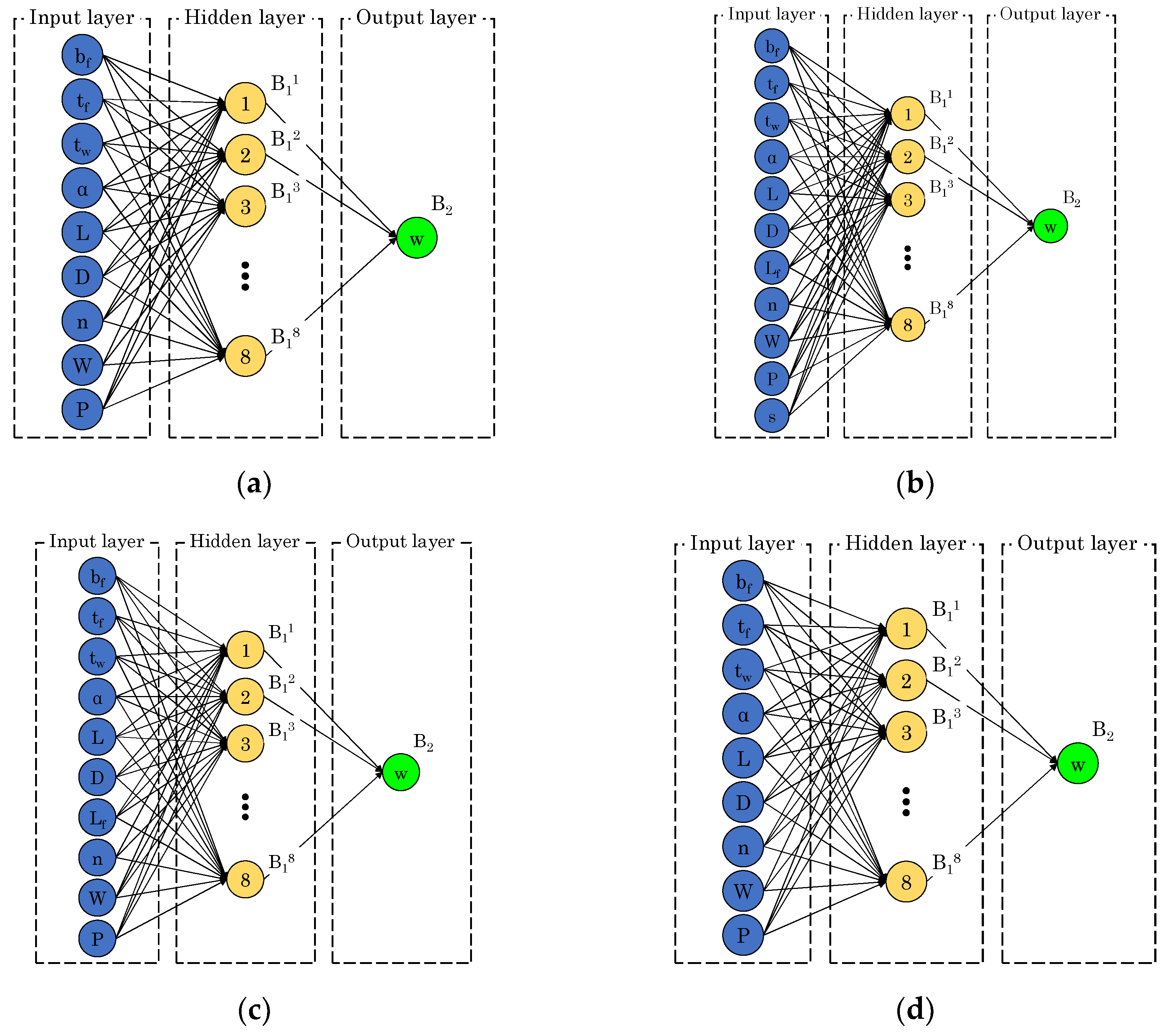 Buildings 15 00992 g006