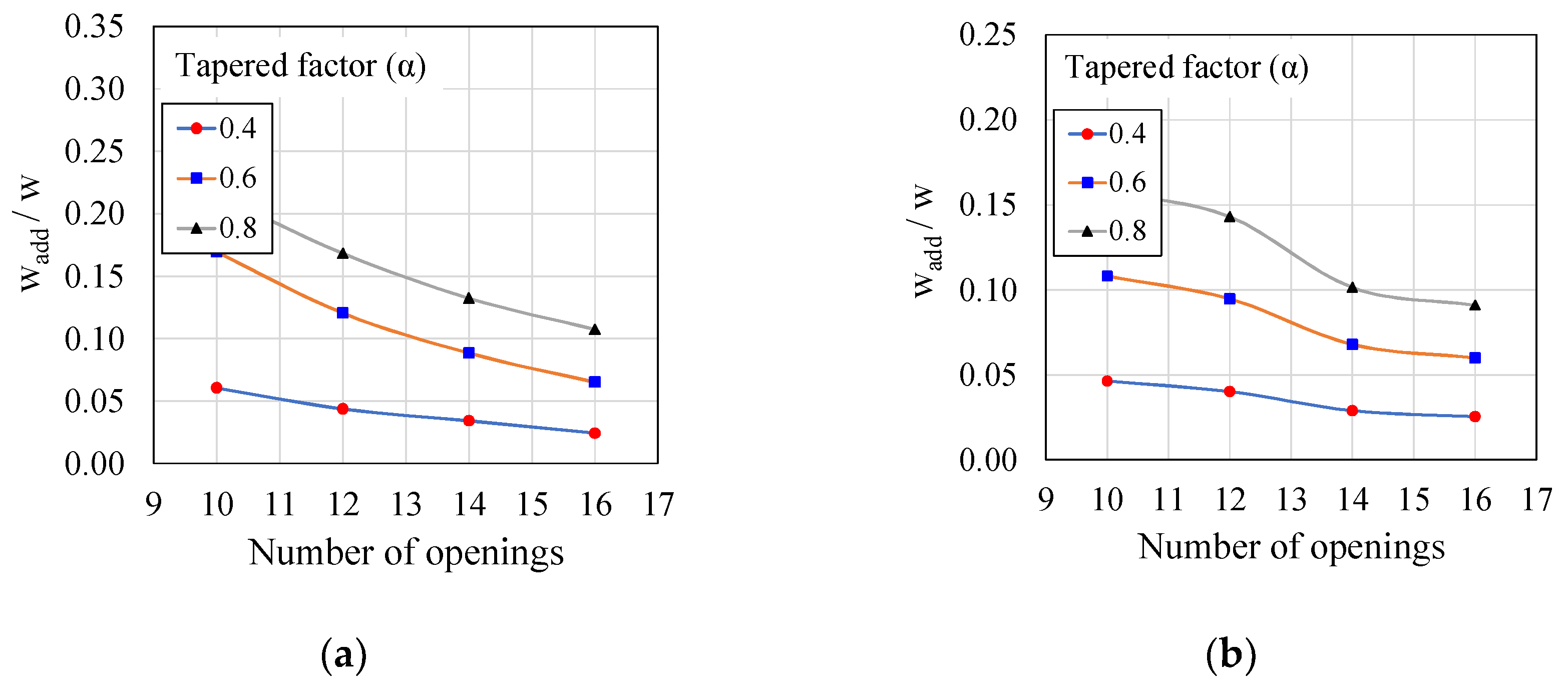 Buildings 15 00992 g007a