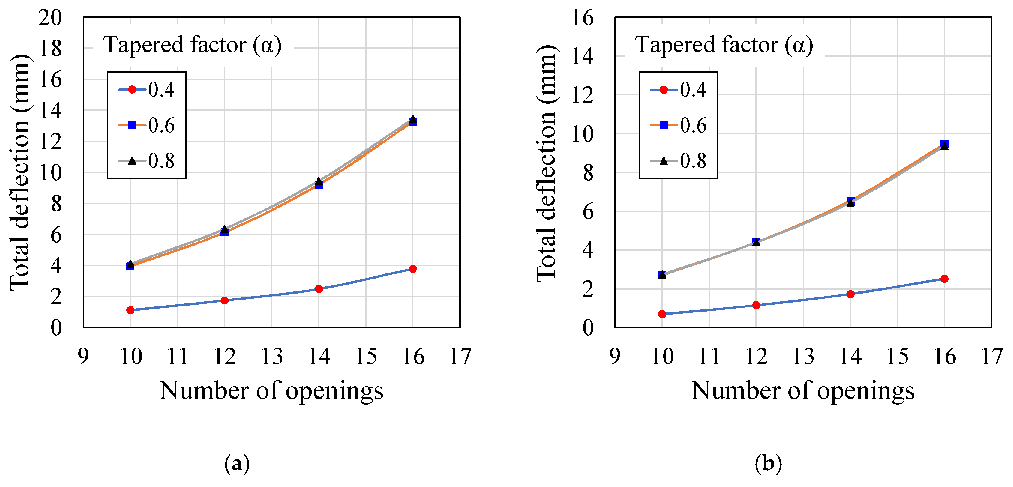 Buildings 15 00992 g008a