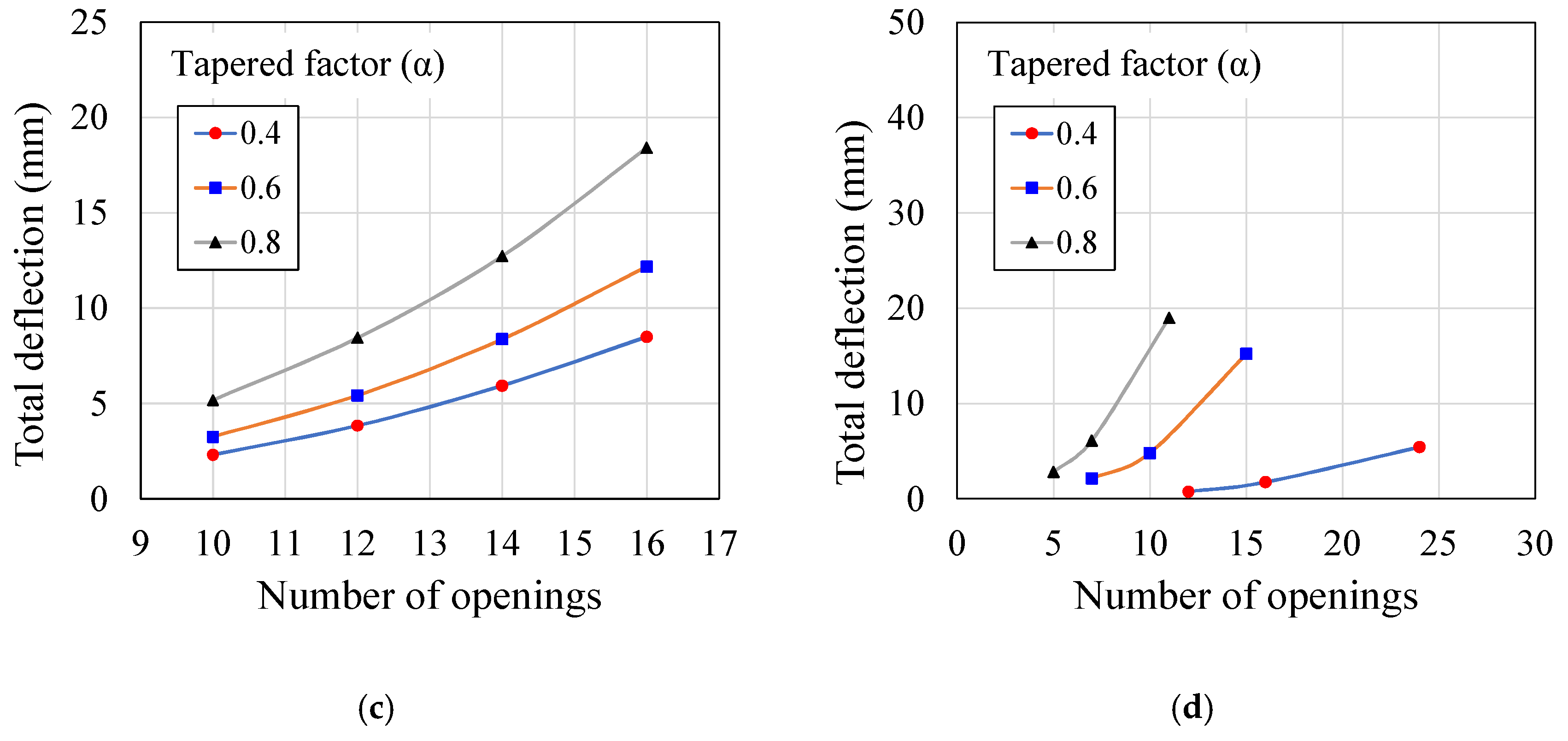 Buildings 15 00992 g008b