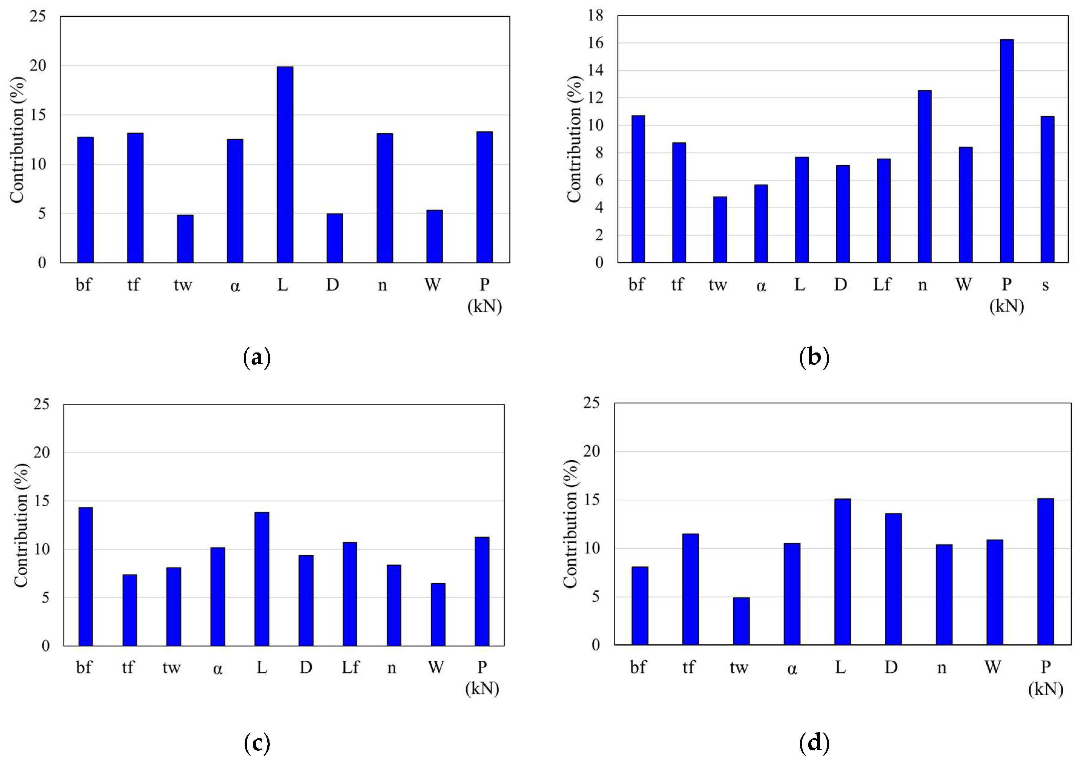 Buildings 15 00992 g009
