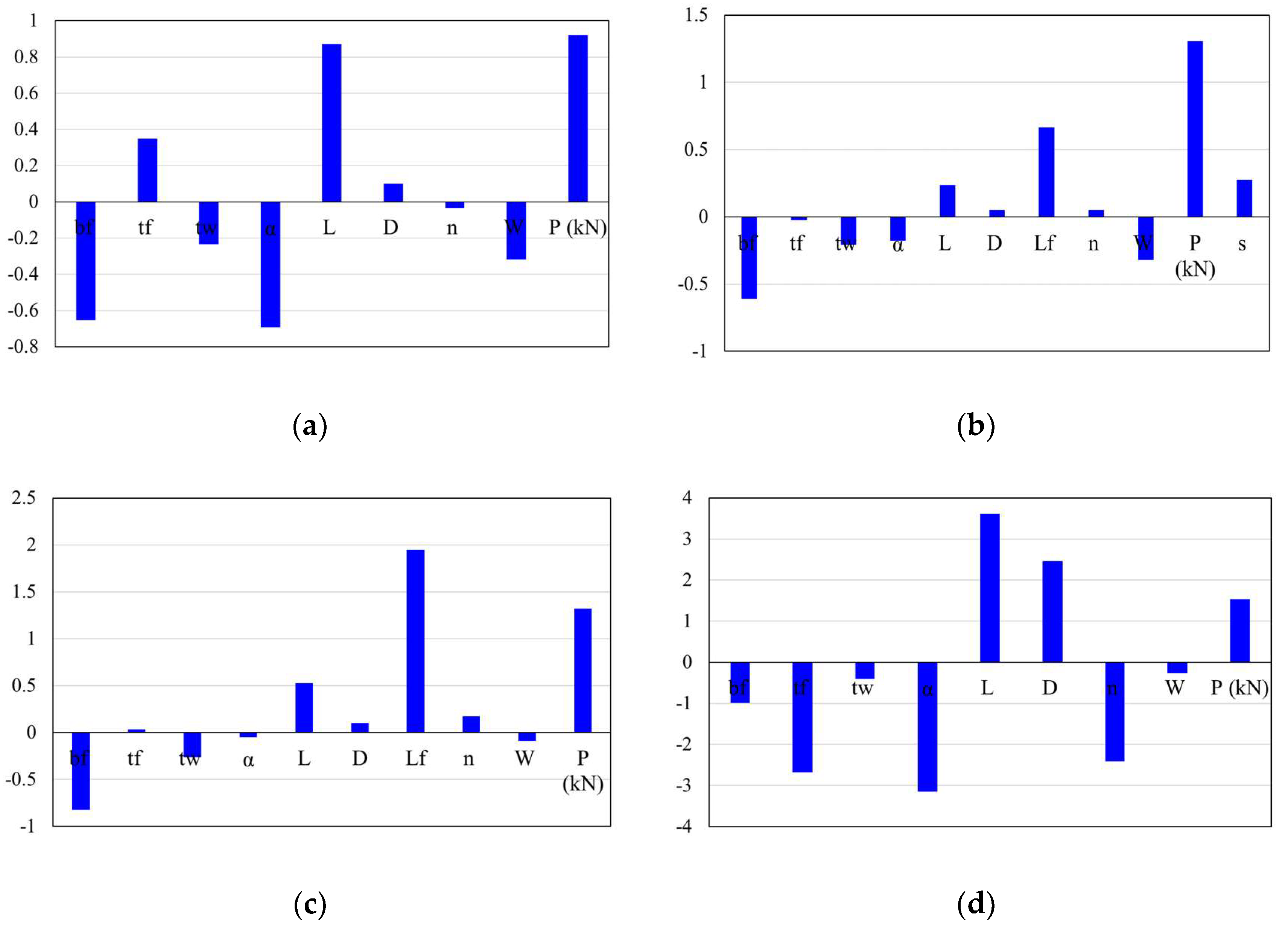 Buildings 15 00992 g010
