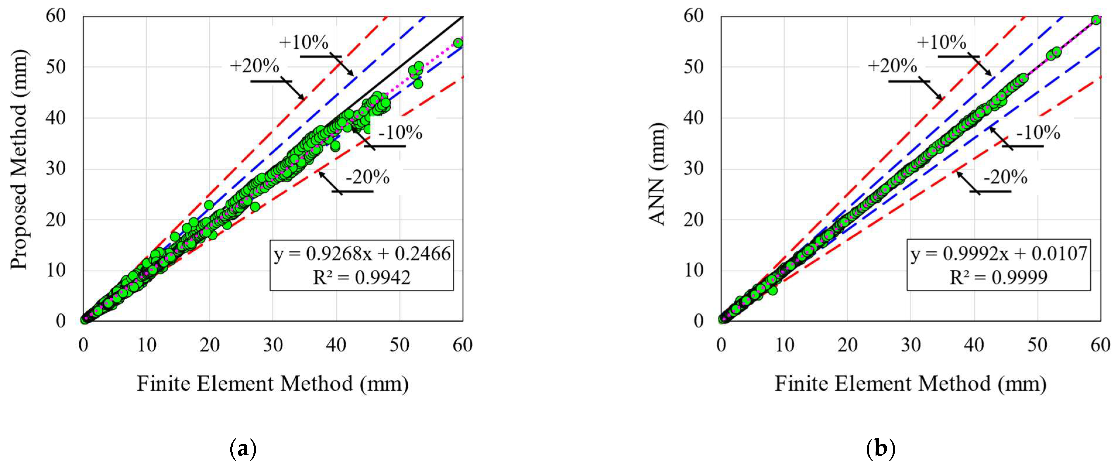 Buildings 15 00992 g011